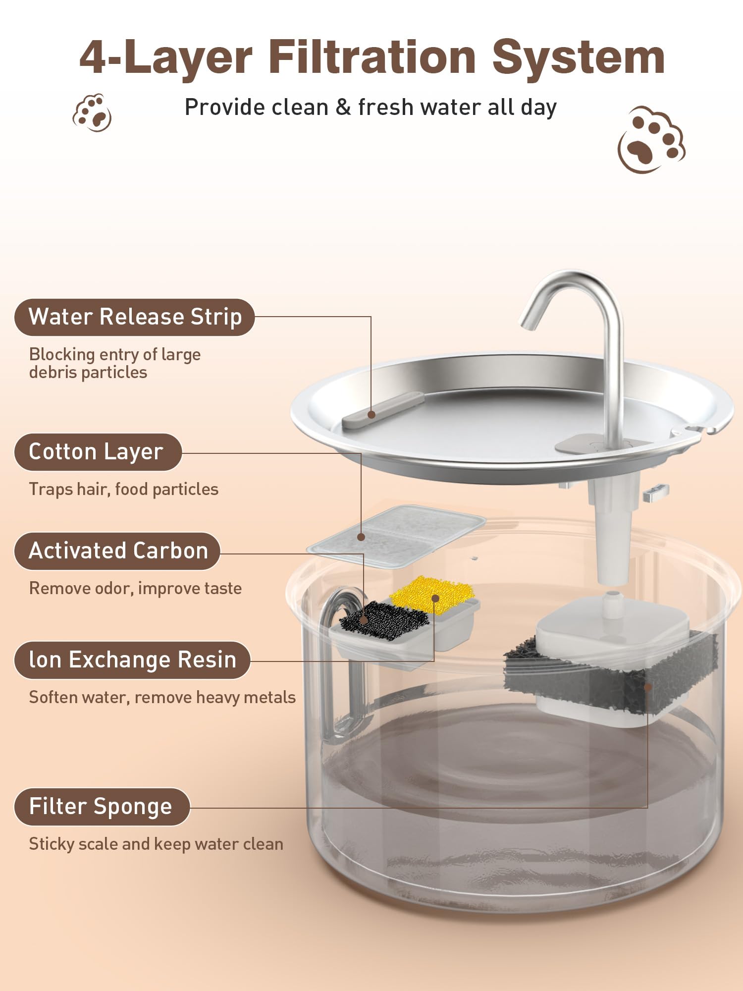 Nasebila stainless-steel bowl highlights durable, easy-to-clean material