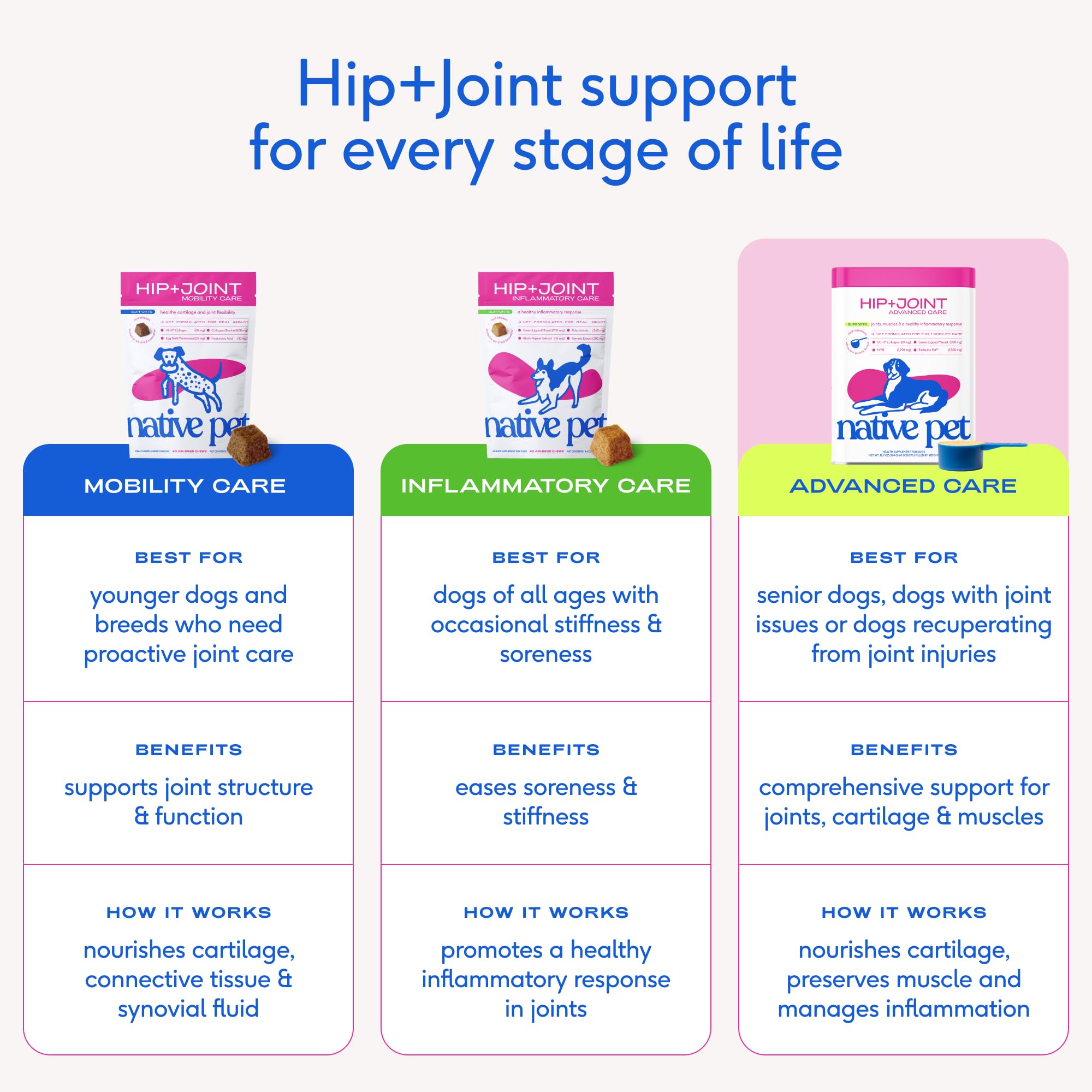 Native Pet Advanced Care USA-made formula prioritizes quality without fillers.