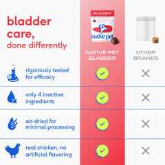Native Pet UTI treatment image features D-Mannose and probiotics for bladder health