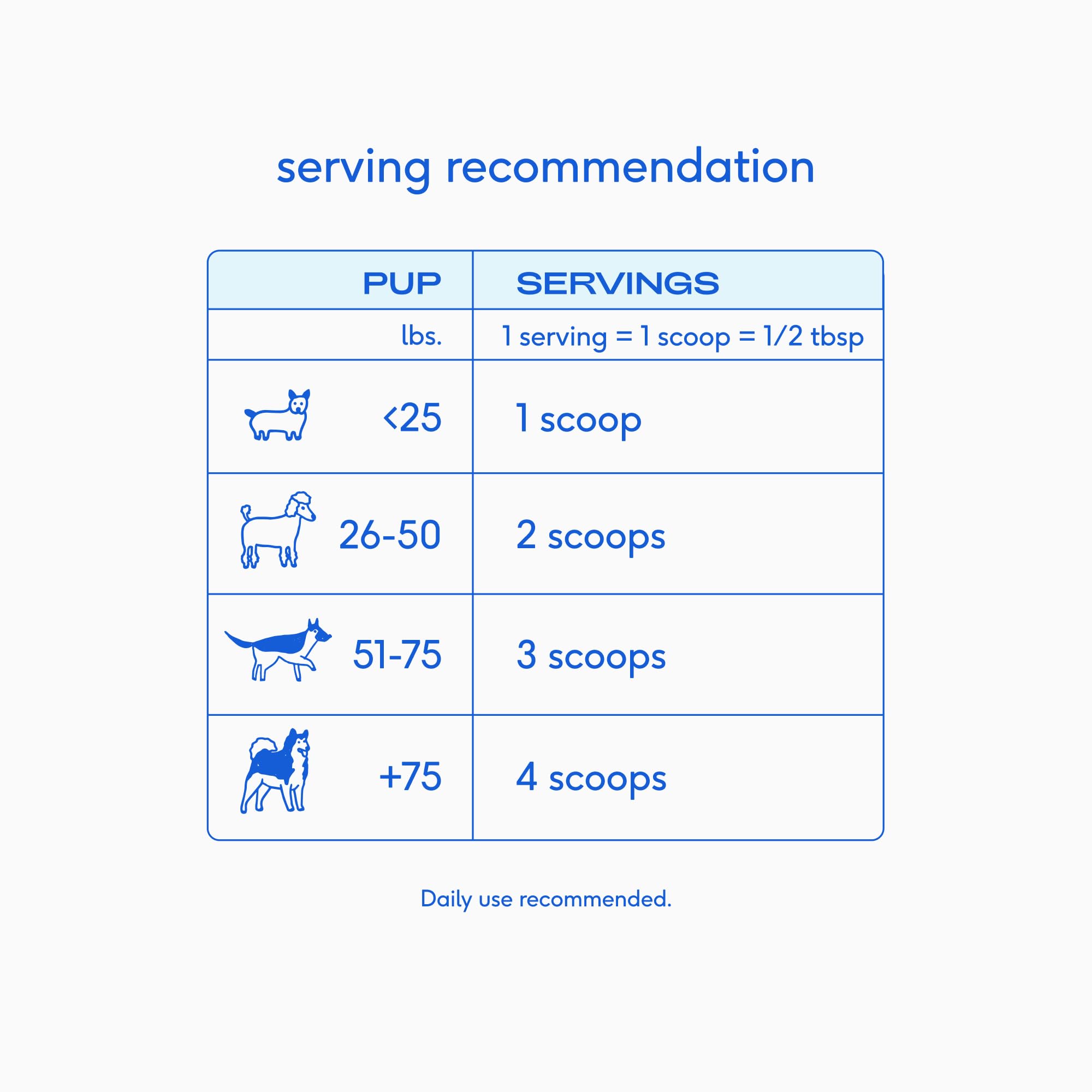 Native Pet Goat Milk Picky-Eater Topping makes meals irresistible for picky dogs