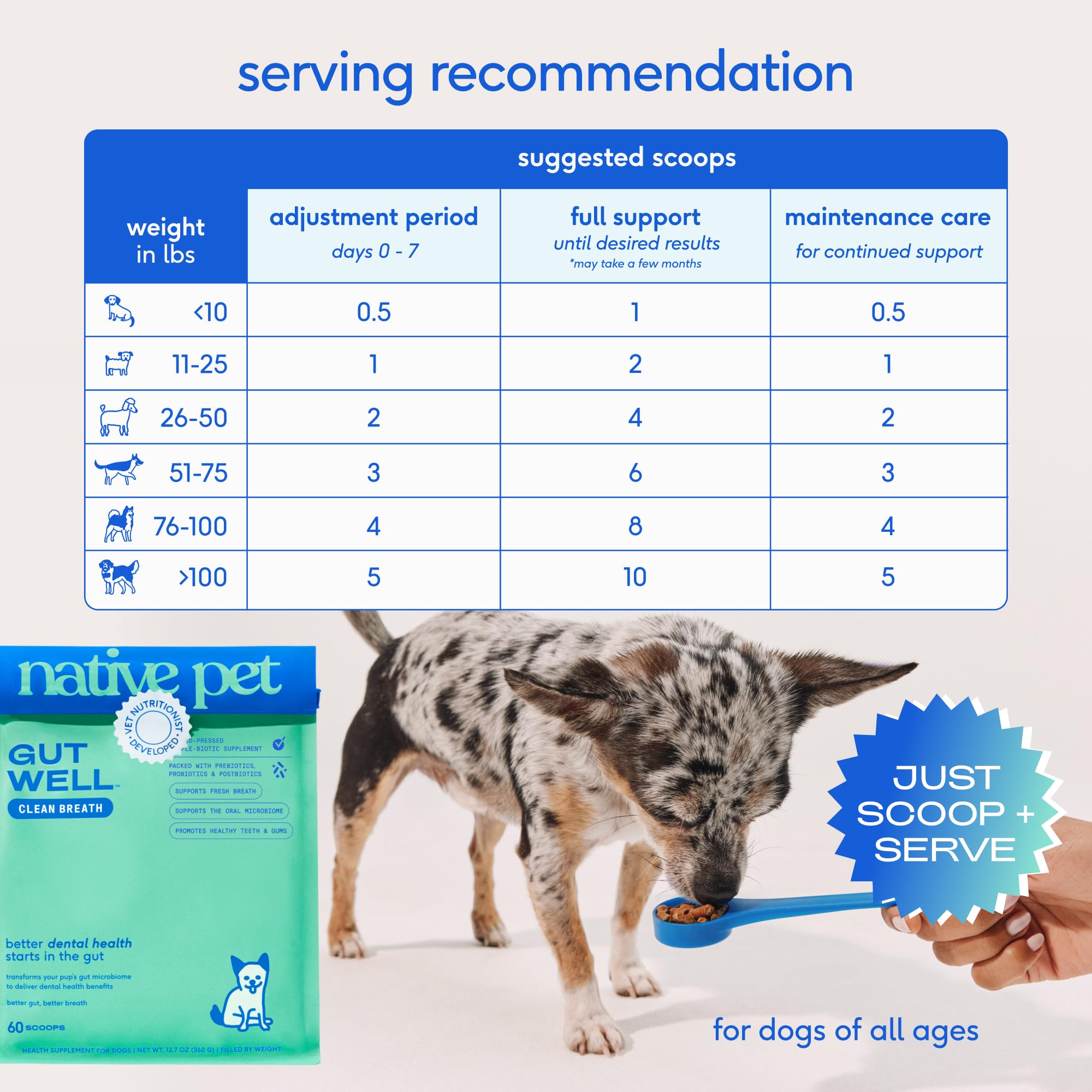 Close-up of Native Pet GutWell fresh breath concept