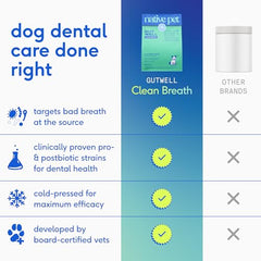 Native Pet GutWell triple-biotic blend bottle highlighting science-backed ingredients