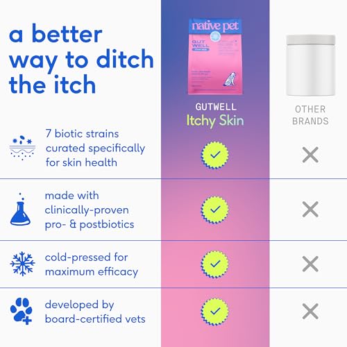 Native Pet GutWell zinc and vitamin E imagery emphasizes skin hydration and barrier support.
