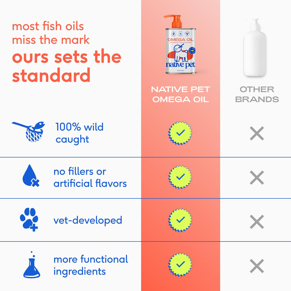 Native Pet Omega 3 cat joint health highlights flexible movement from essential fatty acids.