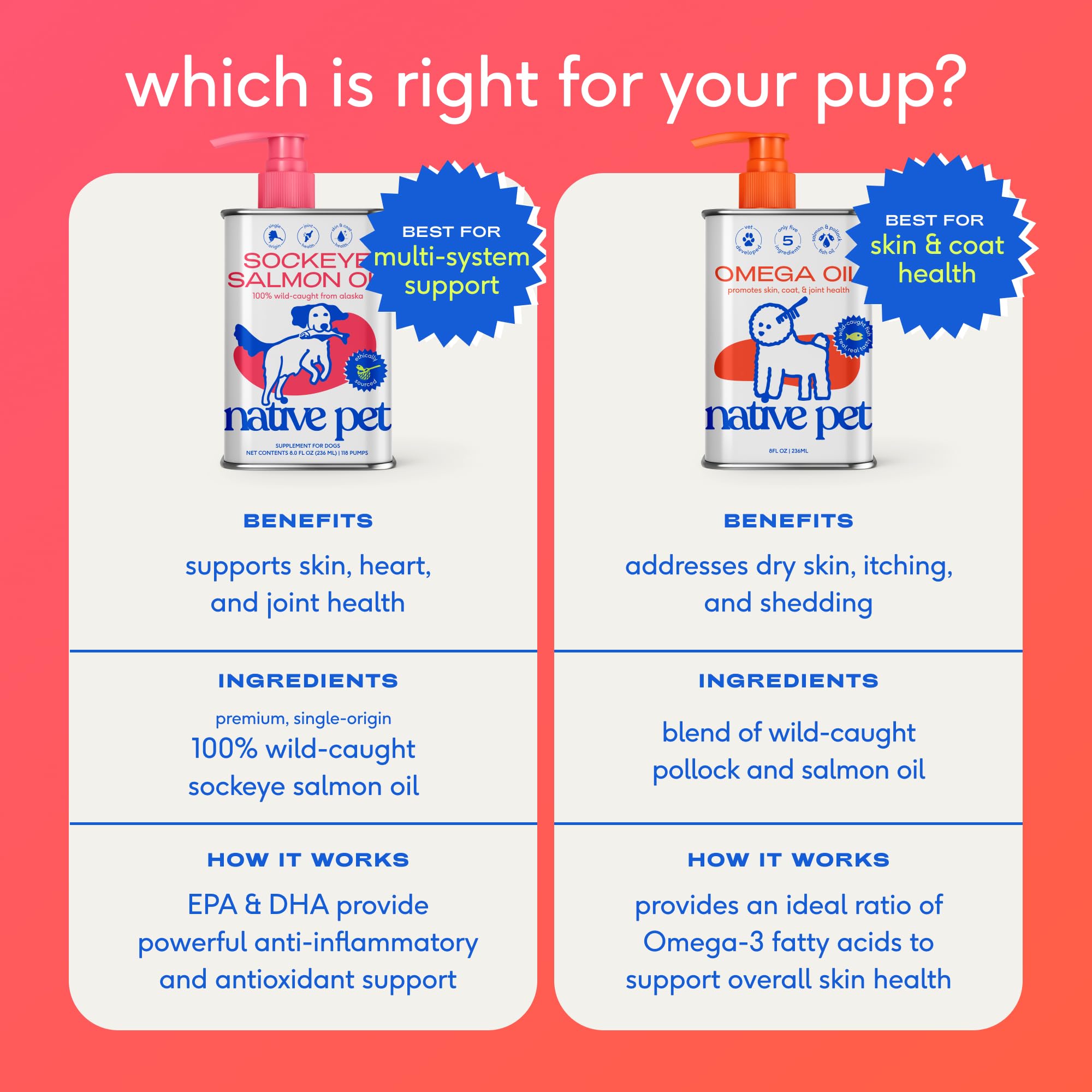 Native Pet Omega 3 pump hero shot illustrates convenient dosing with a pump.