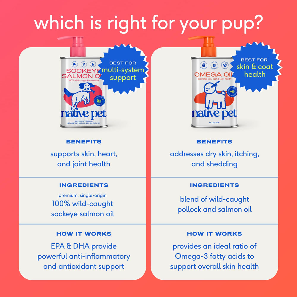 Native Pet Omega 3 pump hero shot illustrates convenient dosing with a pump.