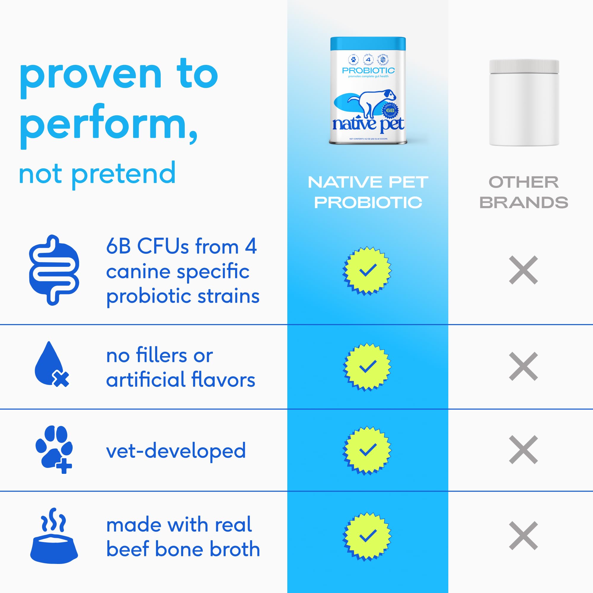 Native Pet Probiotics for Dogs powder being sprinkled on food for picky eaters