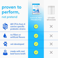 Native Pet Probiotics for Dogs powder being sprinkled on food for picky eaters