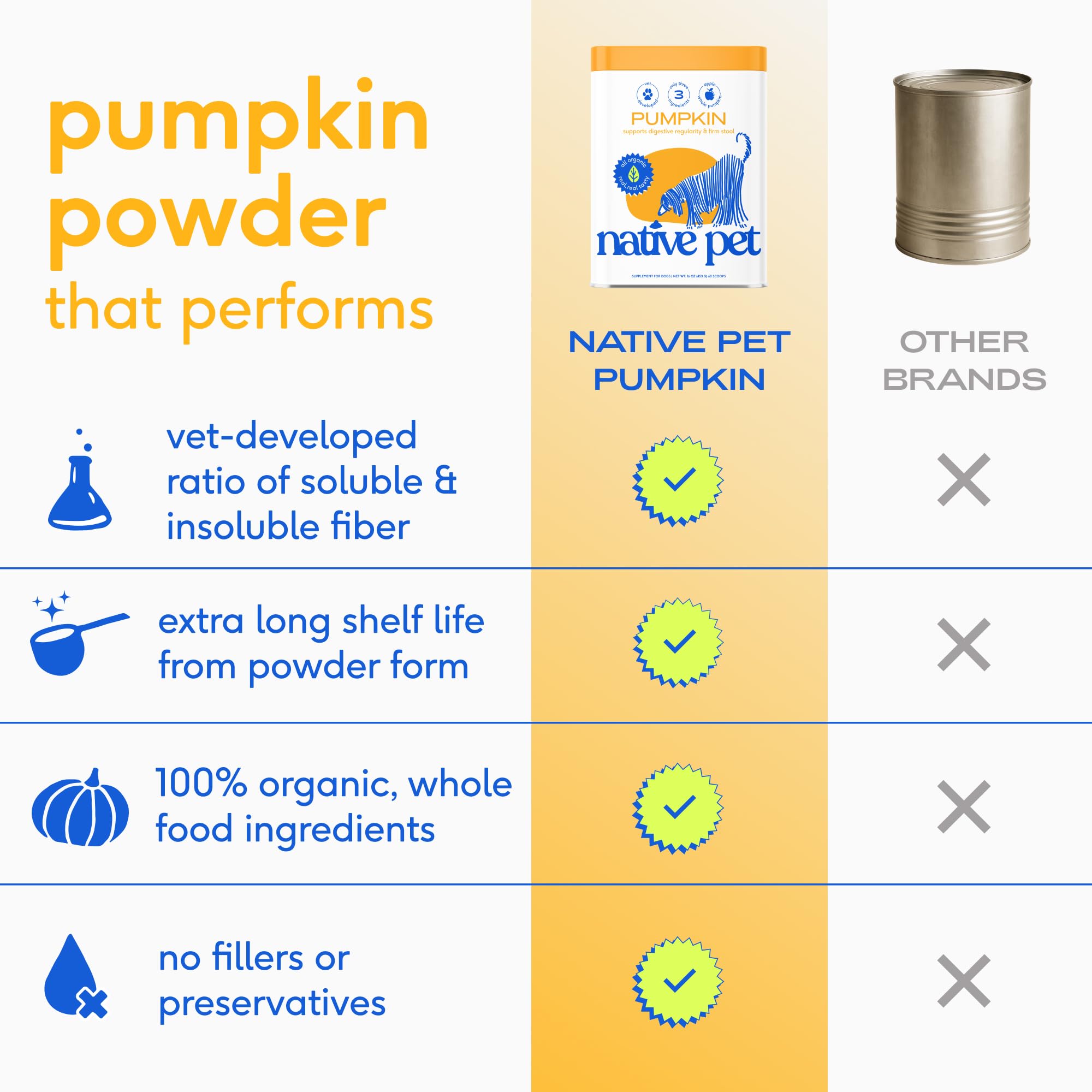 Native Pet Pumpkin powder with soluble and insoluble fiber for balanced digestion