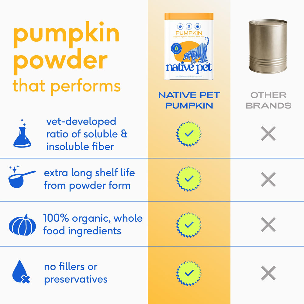 Native Pet Pumpkin powder with soluble and insoluble fiber for balanced digestion