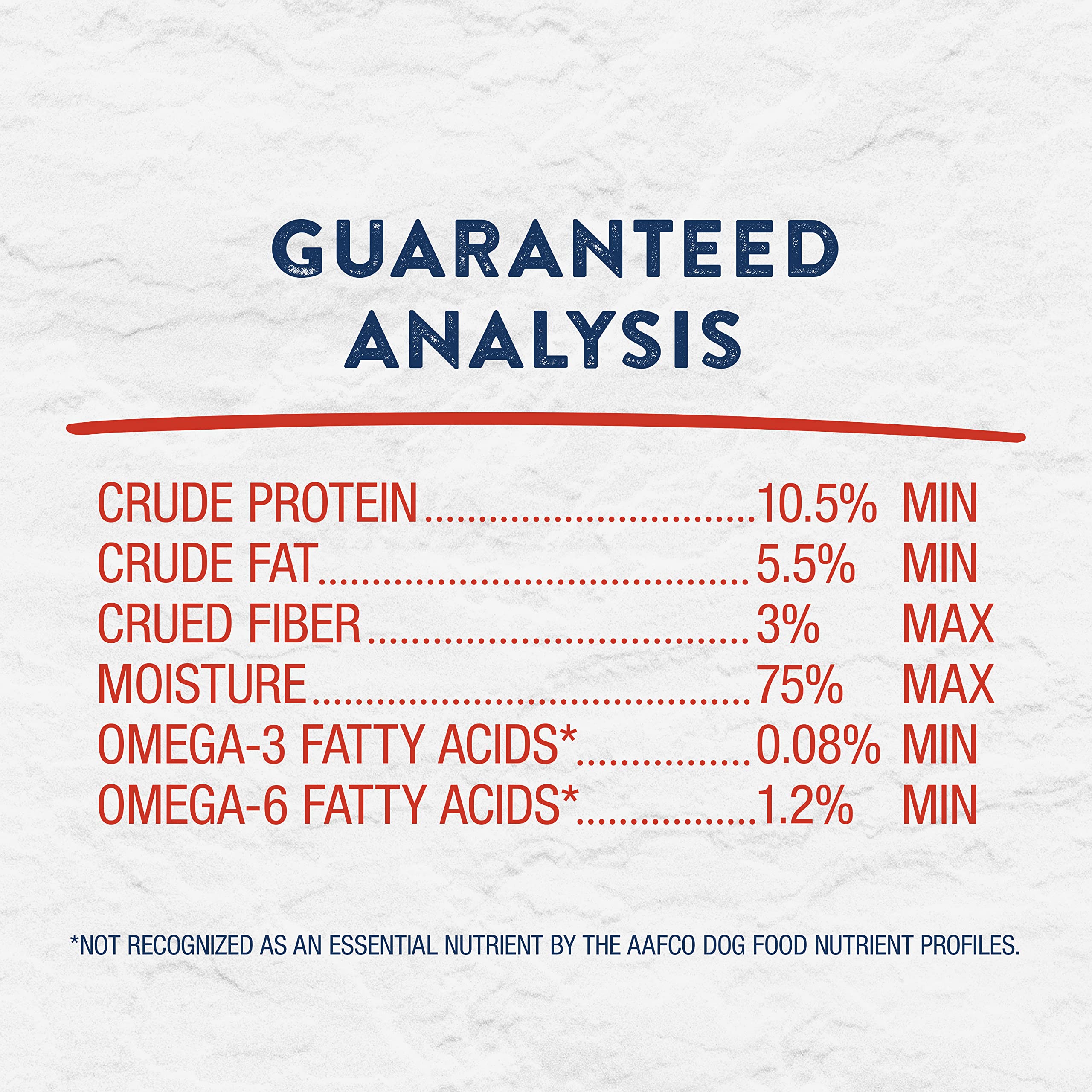 Natural Balance Platefulls safety-first Feed with Confidence badge signals batch testing