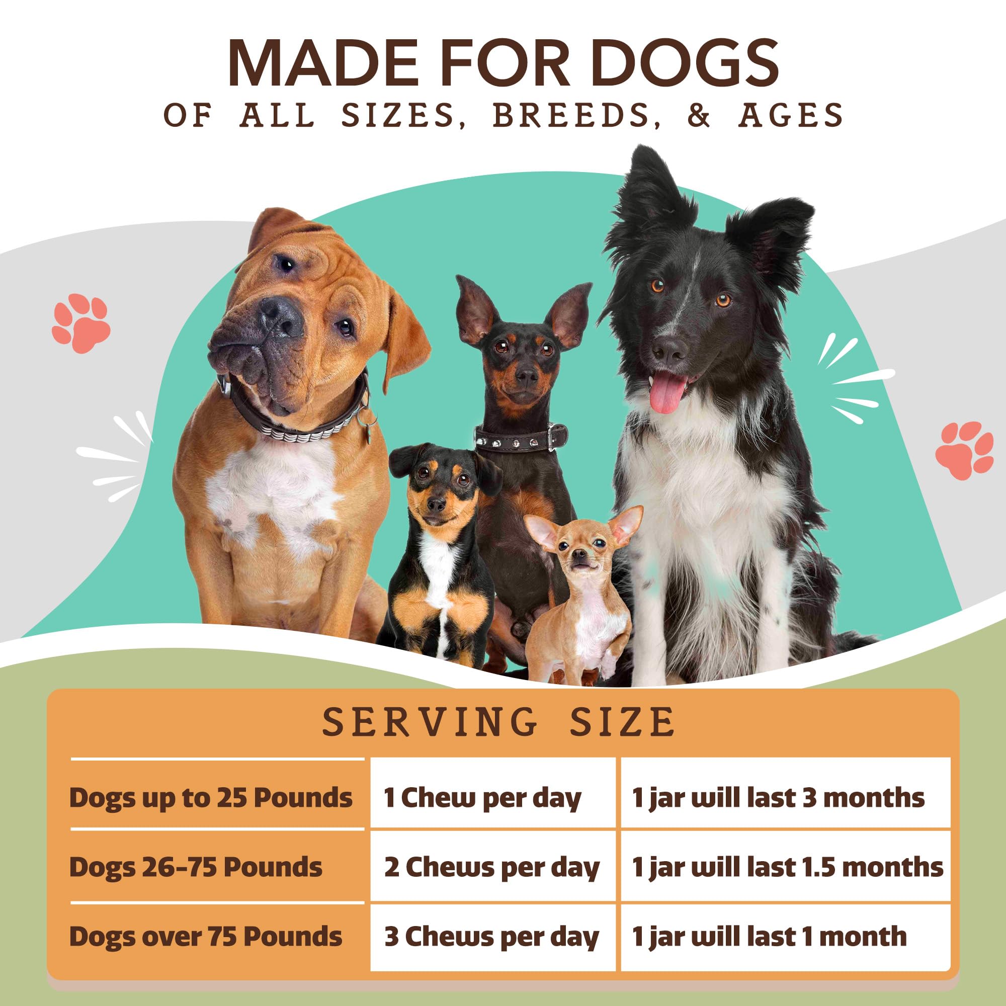 Natural Dog Company 90-count-bottle emphasizes value and convenient dosing.