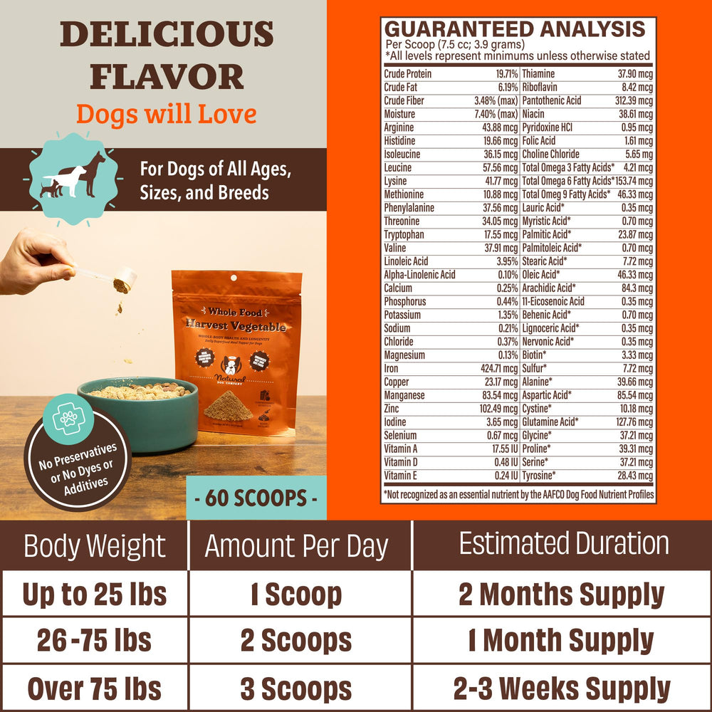 Natural Dog Company bridge nutritional gap in dog meals for overall wellness.