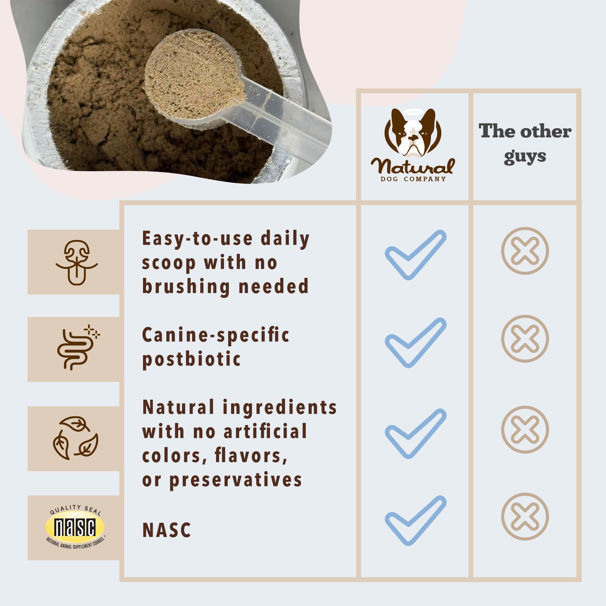 Natural Dog Company dental powder postbiotic label highlights microbiome support