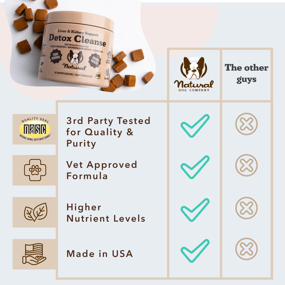 Natural Dog Company herbal blend with milk thistle and turmeric supports liver and digestion.