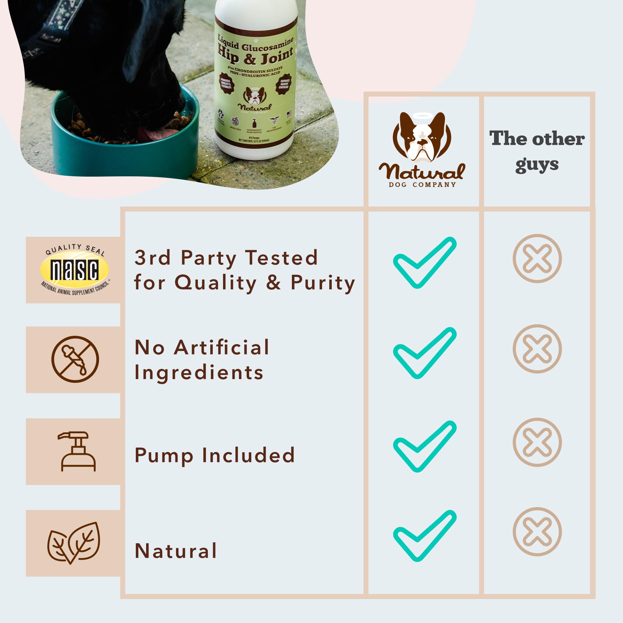 Natural Dog Company Liquid Glucosamine hip joint illustration highlighting mobility.
