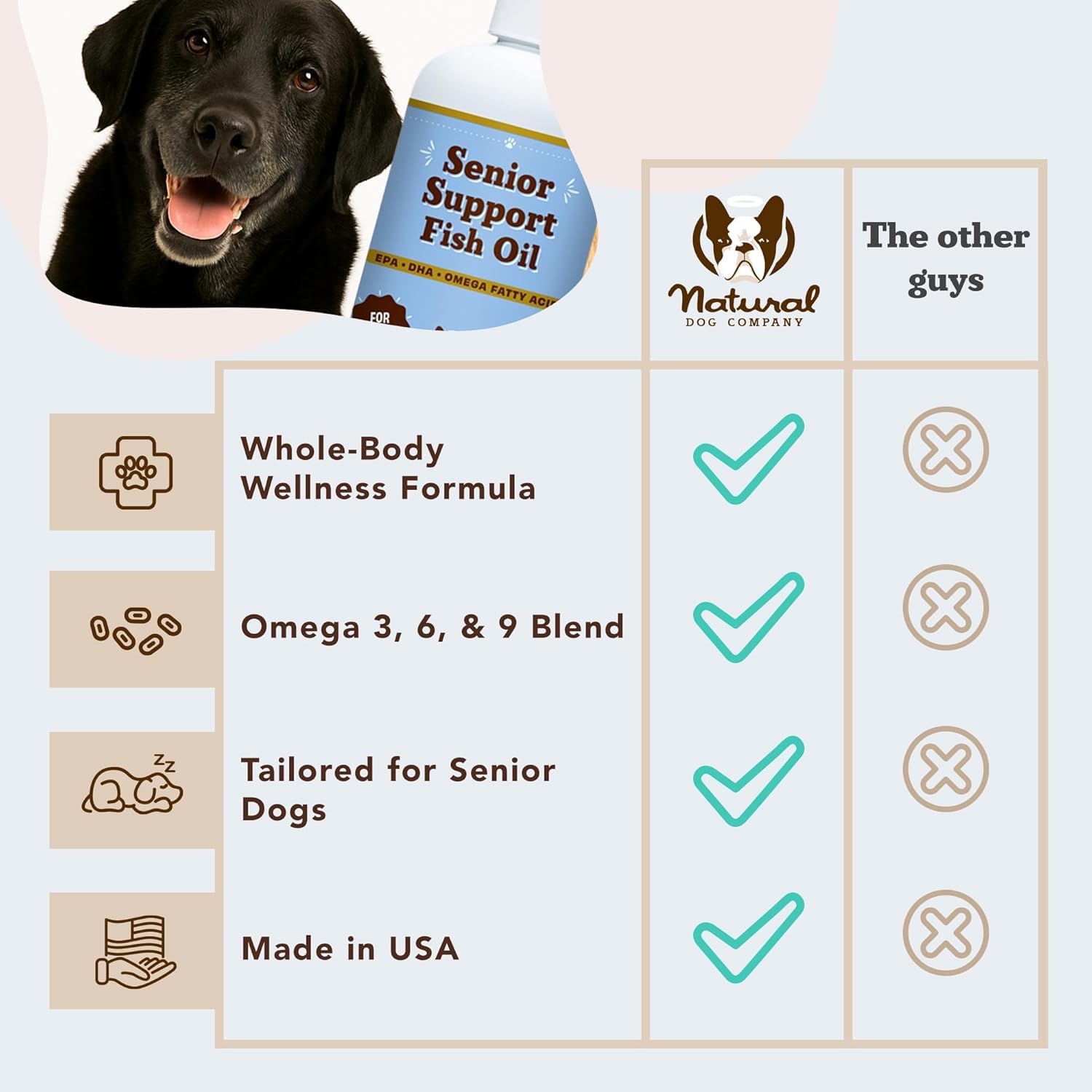 Natural Dog Company Omega-3 Fish Oil bottle with ingredients image signals quality and trust
