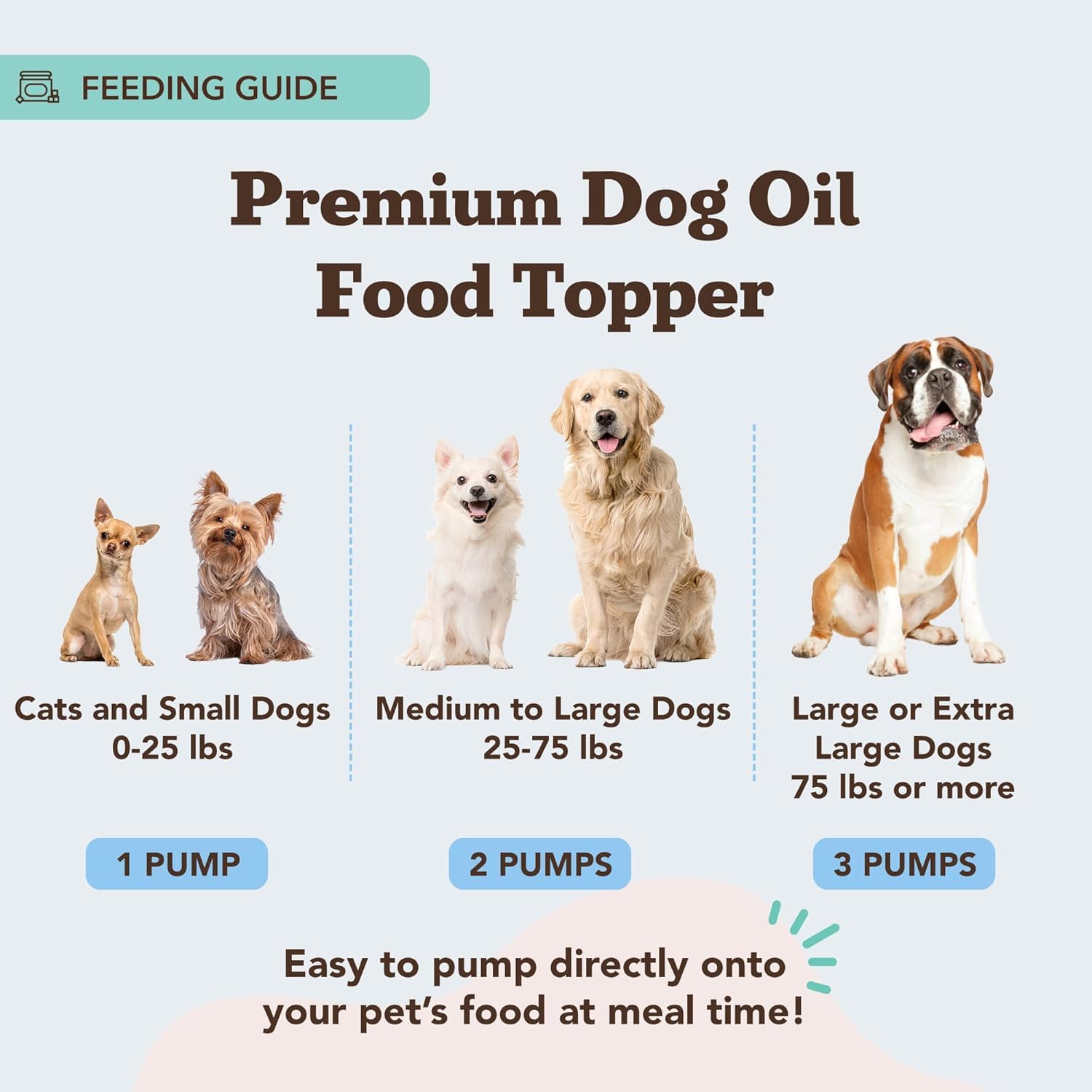Natural Dog Company Omega-3 Fish Oil turmeric closeup highlights antioxidant herbs for joint comfort