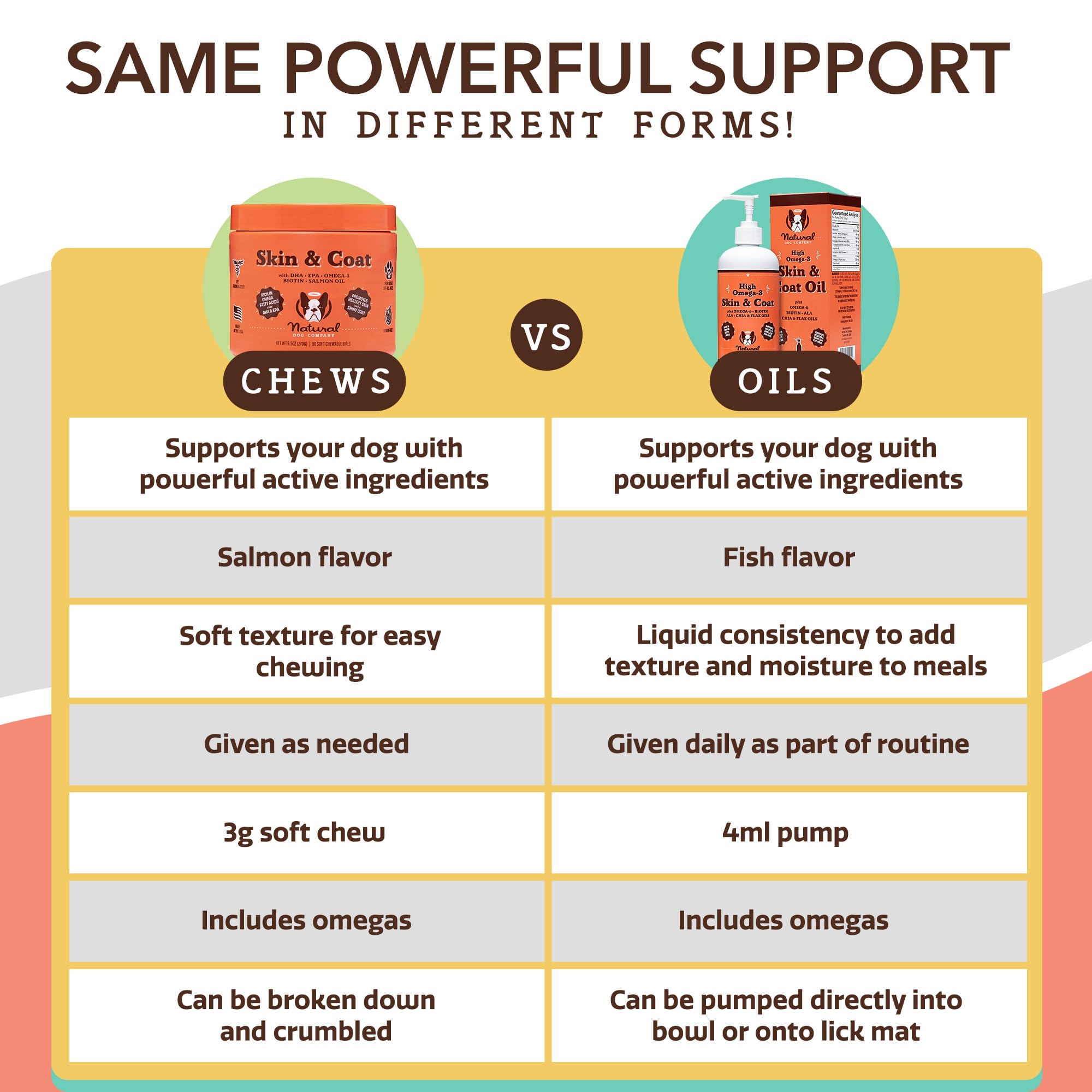 Natural Dog Company ingredient visuals featuring omega-3-6 and salmon oil