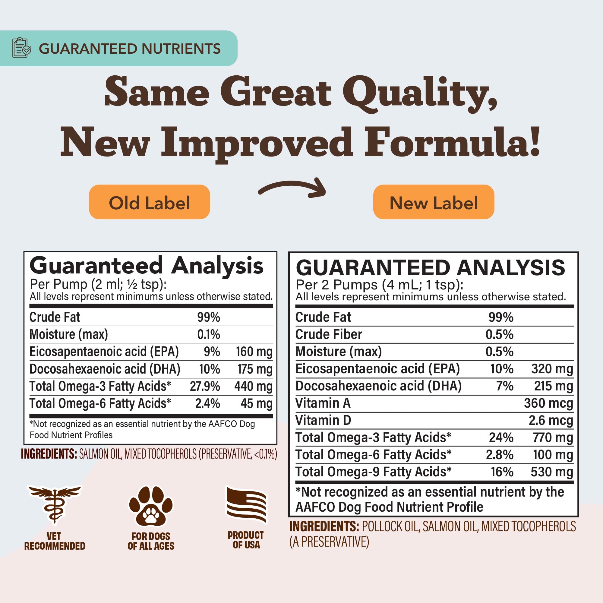 Natural Dog Company Orivo-certified Alaskan salmon oil for dogs
