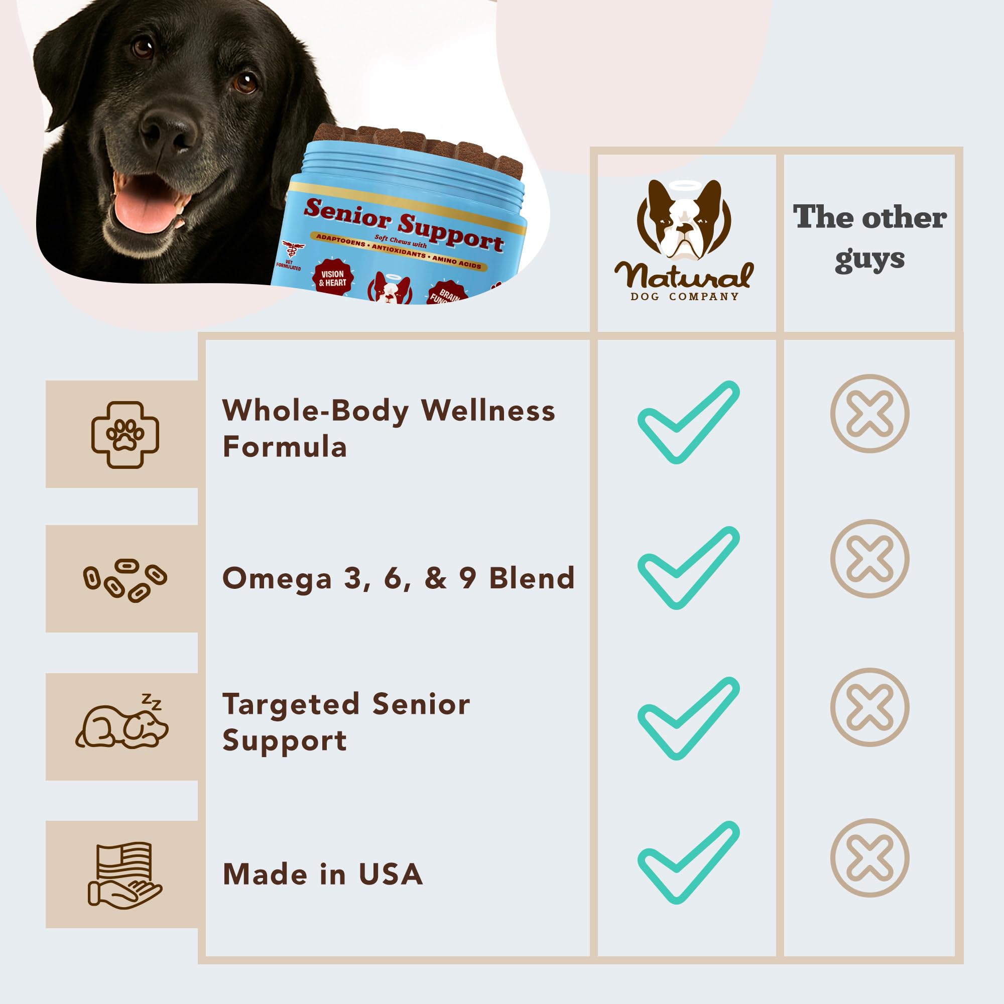 Natural Dog Company Senior Dog Vitamins chew served in a bowl for daily dosing.