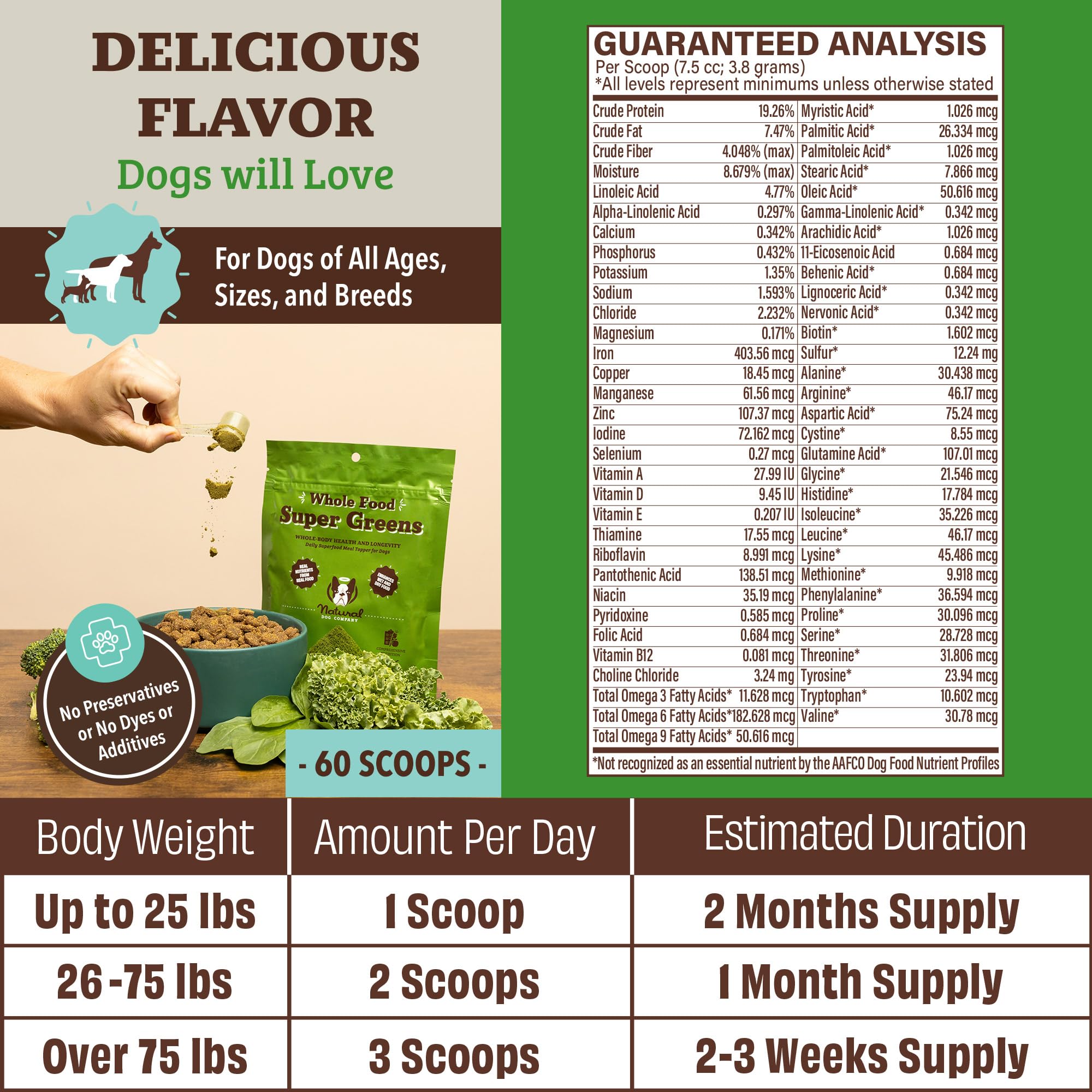 Natural Dog Company Super Greens helps skin and coat health