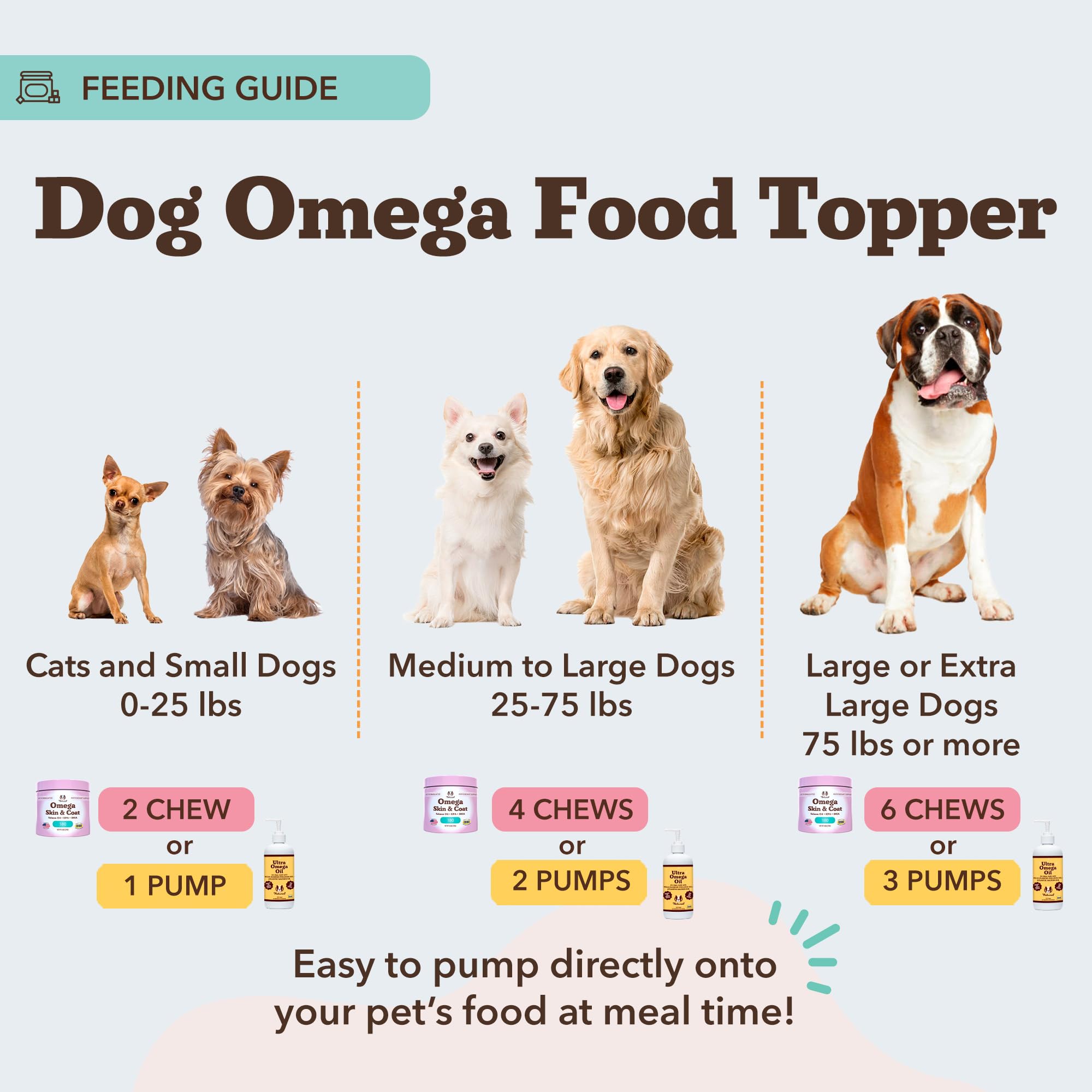 Natural Dog Company Ultra Omega Oil supports joint comfort for active dogs.