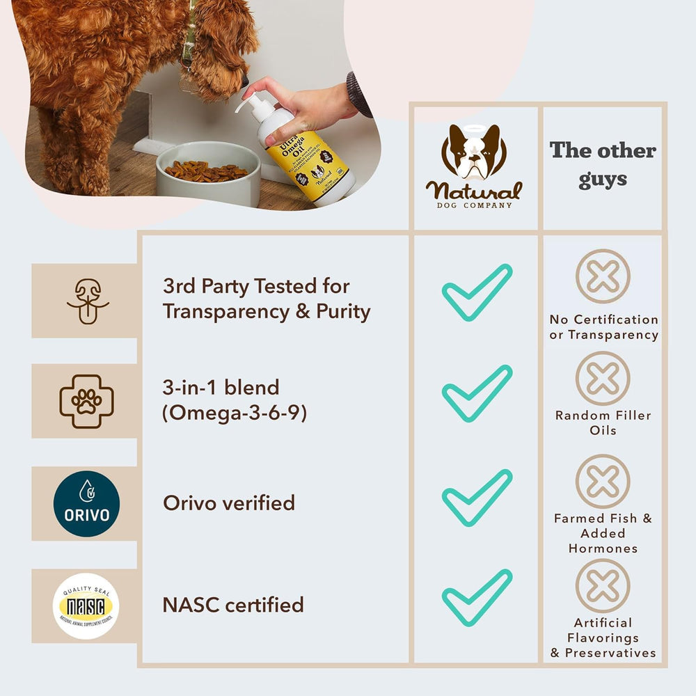 Natural Dog Company Ultra Omega Oil has a palatable fish flavor dogs crave during meals.
