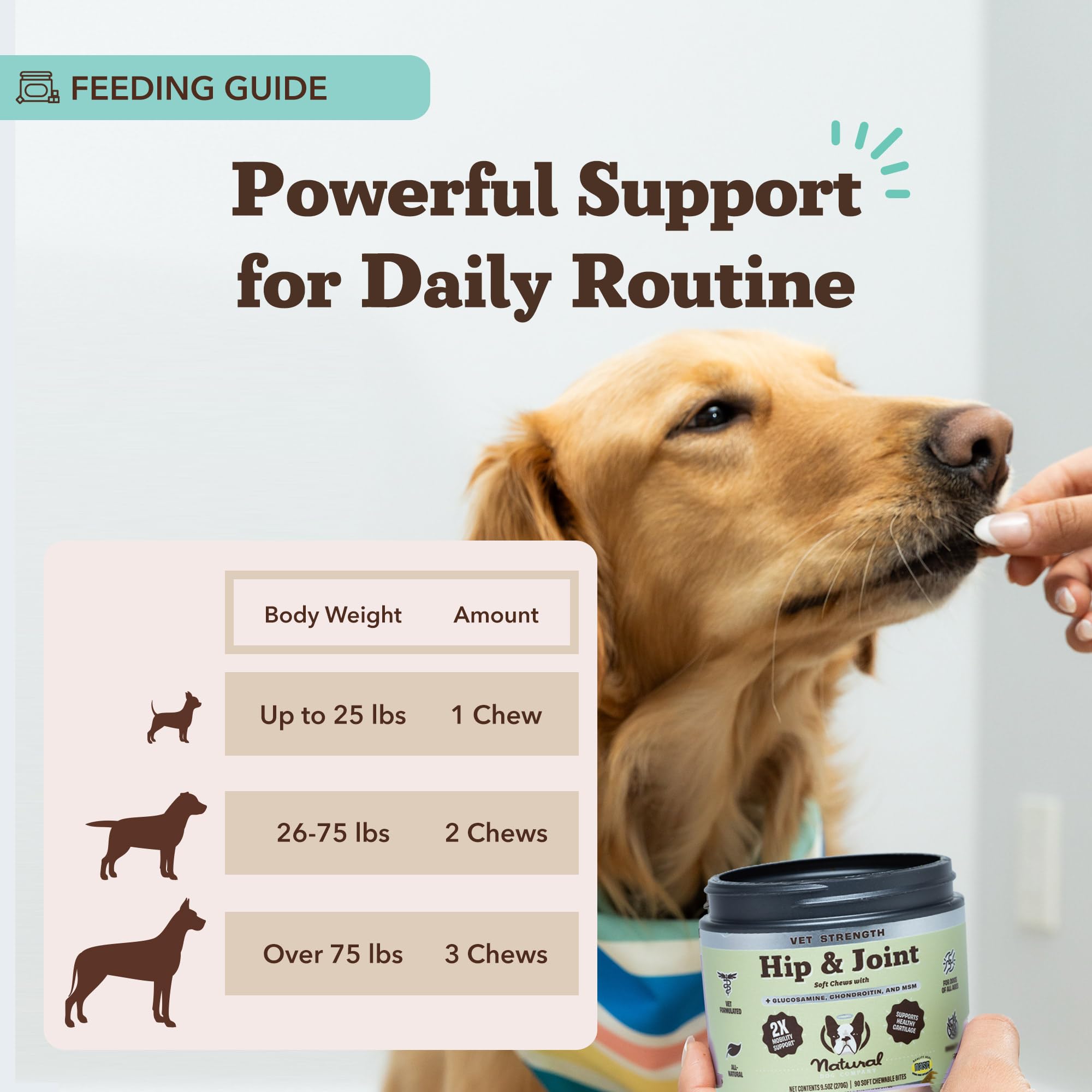 Natural Dog Company Vet Strength glucosamine ingredient supports cartilage health