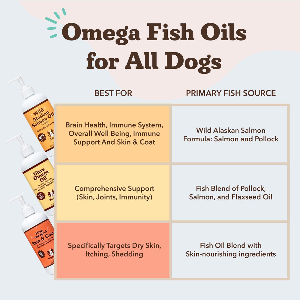 Natural Dog Company salmon oil sustainability via Orivo certified Alaskan source.
