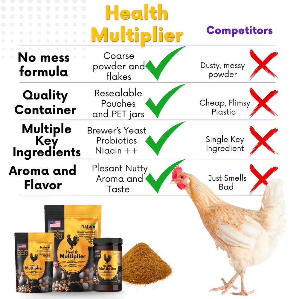 Nature INTENDED Brewers Yeast Probiotics beautiful feathers highlights shinier plumage