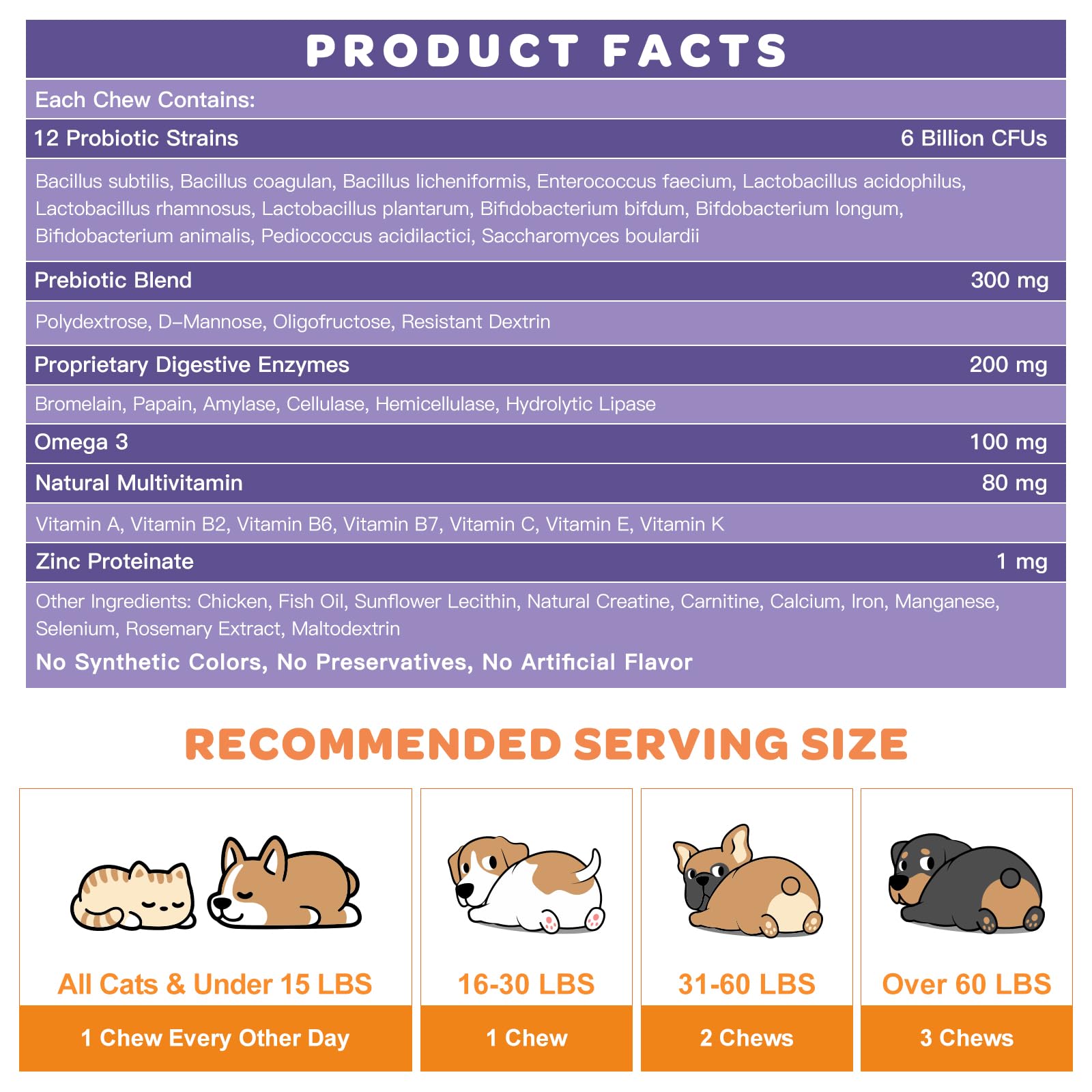 Nature Target probiotic blend with prebiotics and enzymes supports digestion.