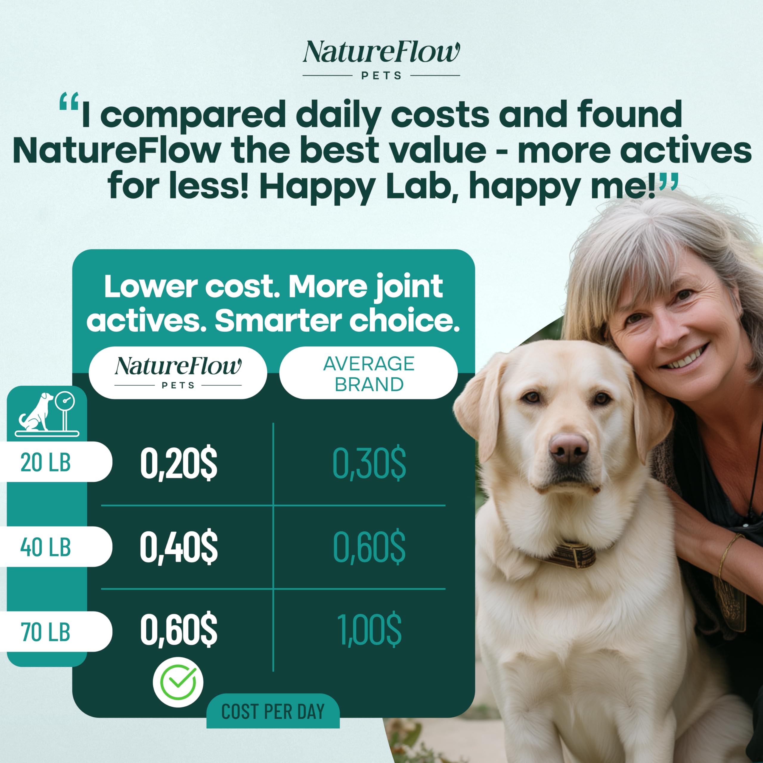 Natureflow devil’s claw blend offers daily comfort for joints
