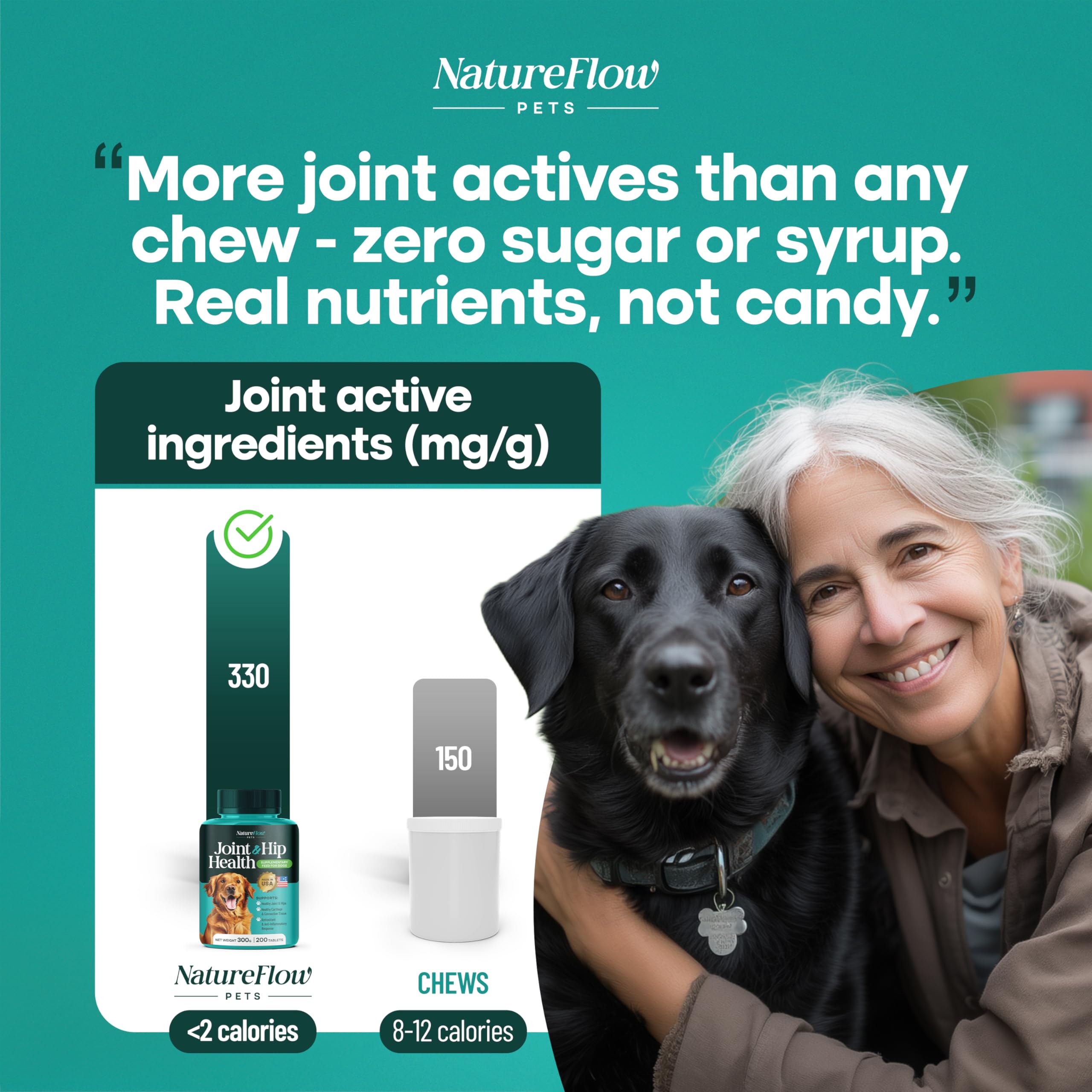 Natureflow glucosamine chondroitin msm blend supports cartilage