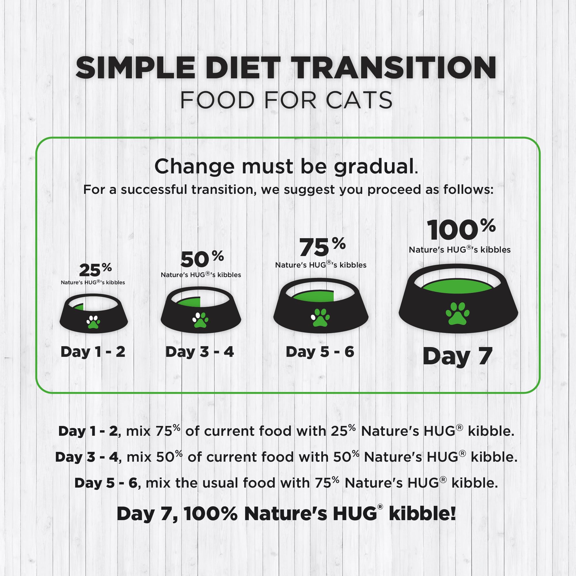 Nature's HUG served dish focuses on hairball wellness and cat satisfaction.