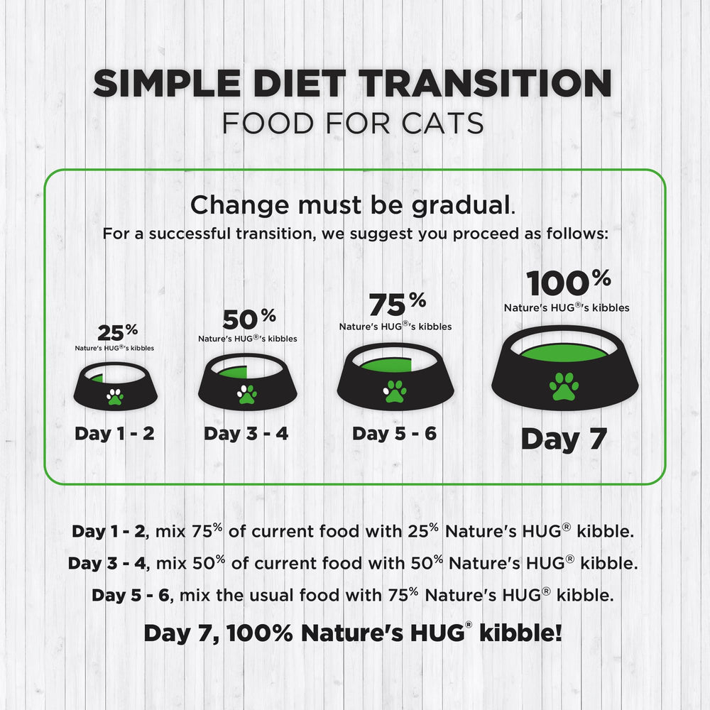Nature's HUG served dish focuses on hairball wellness and cat satisfaction.