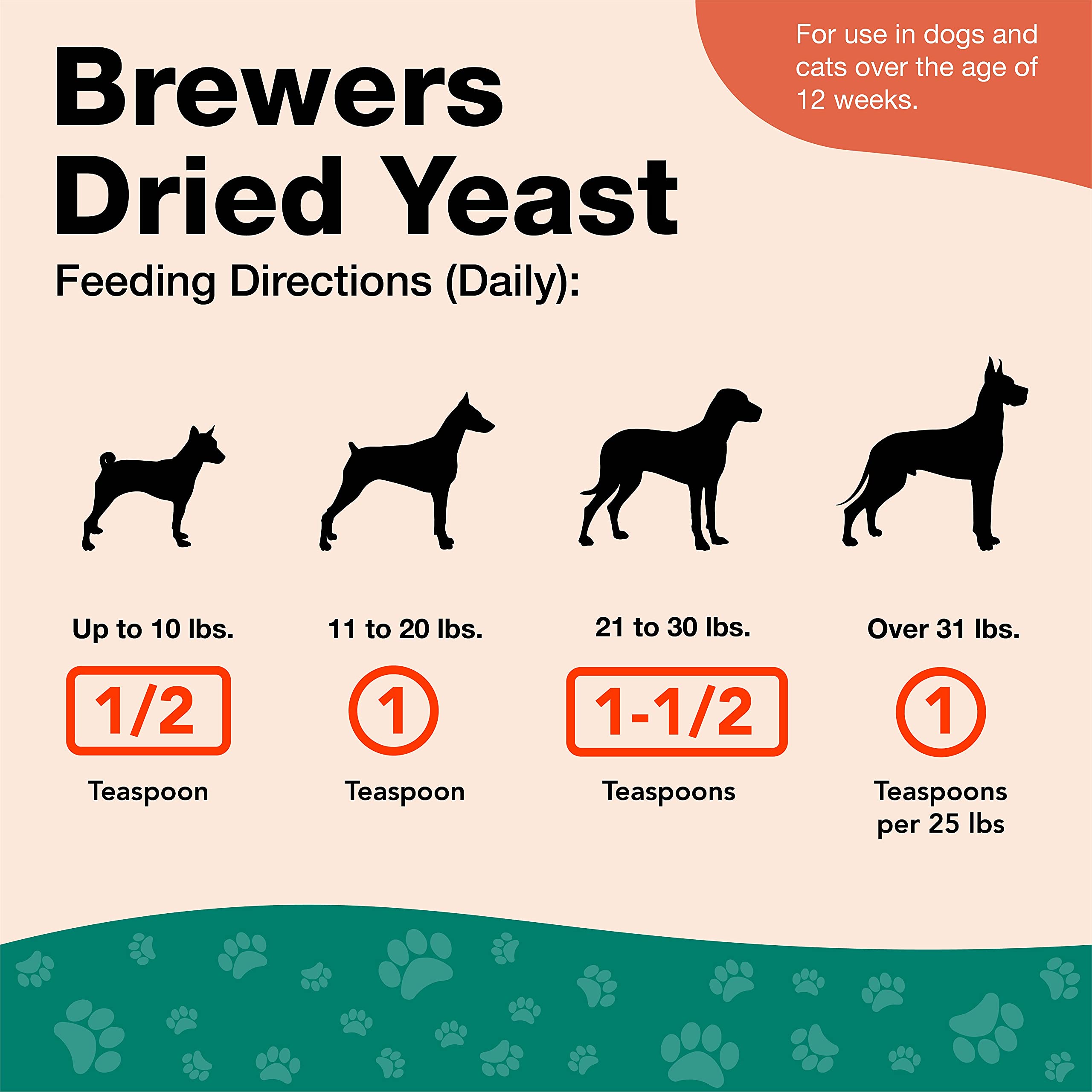 NaturVet Brewers Dried Yeast powder jar ready to mix into meals for added vitamins.