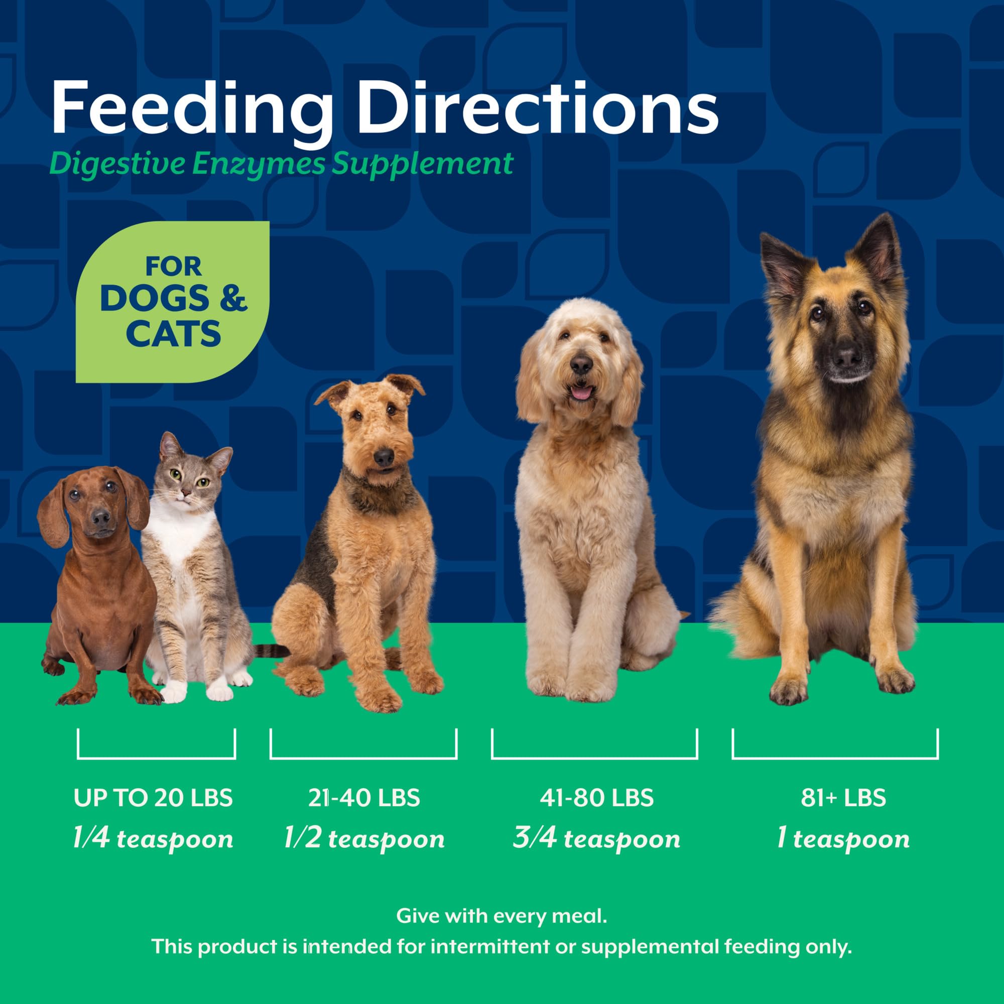 NaturVet Digestive Enzymes plant-based vegetables sources on label.