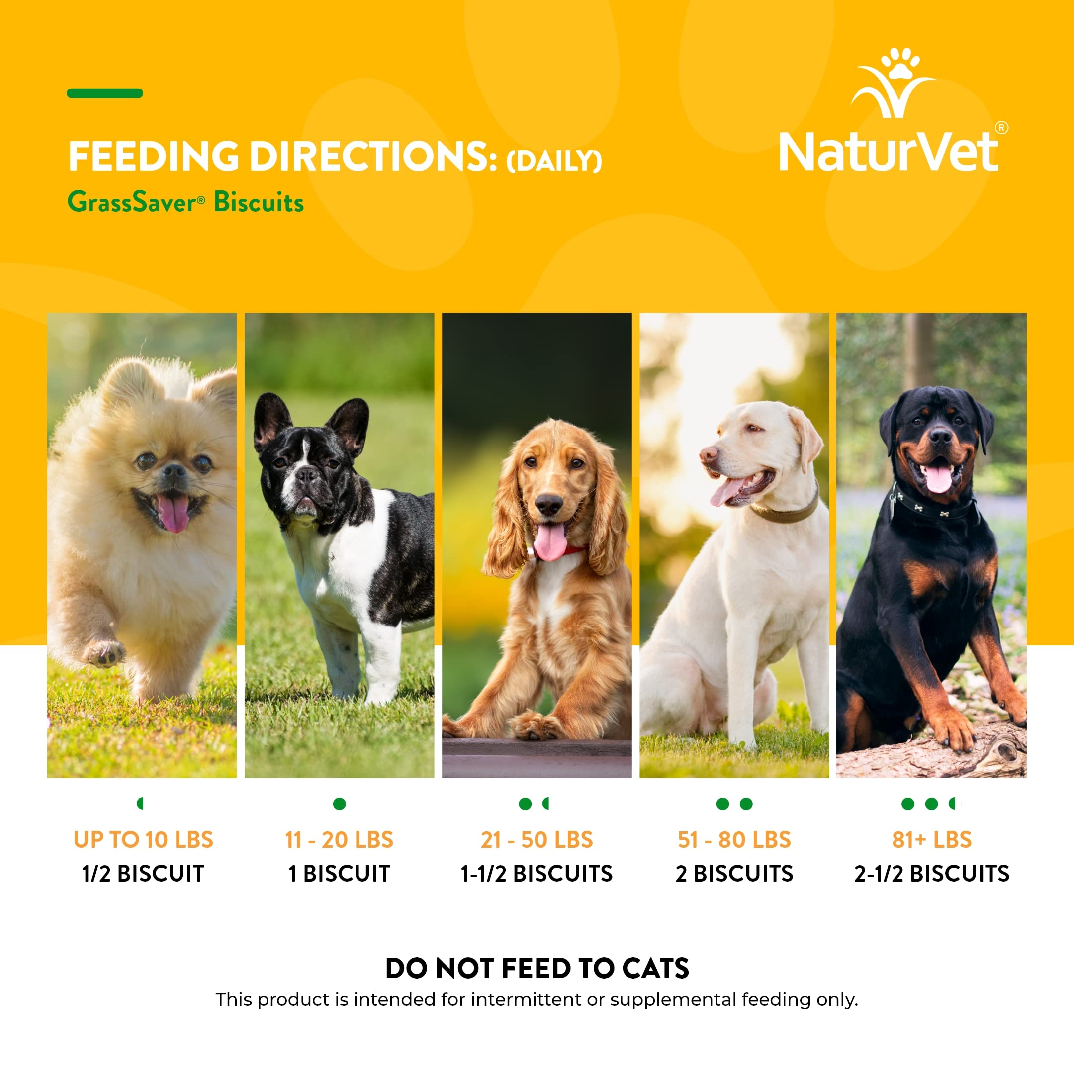 NaturVet GrassSaver fabricación en EE. UU., proceso veterinario confiable.