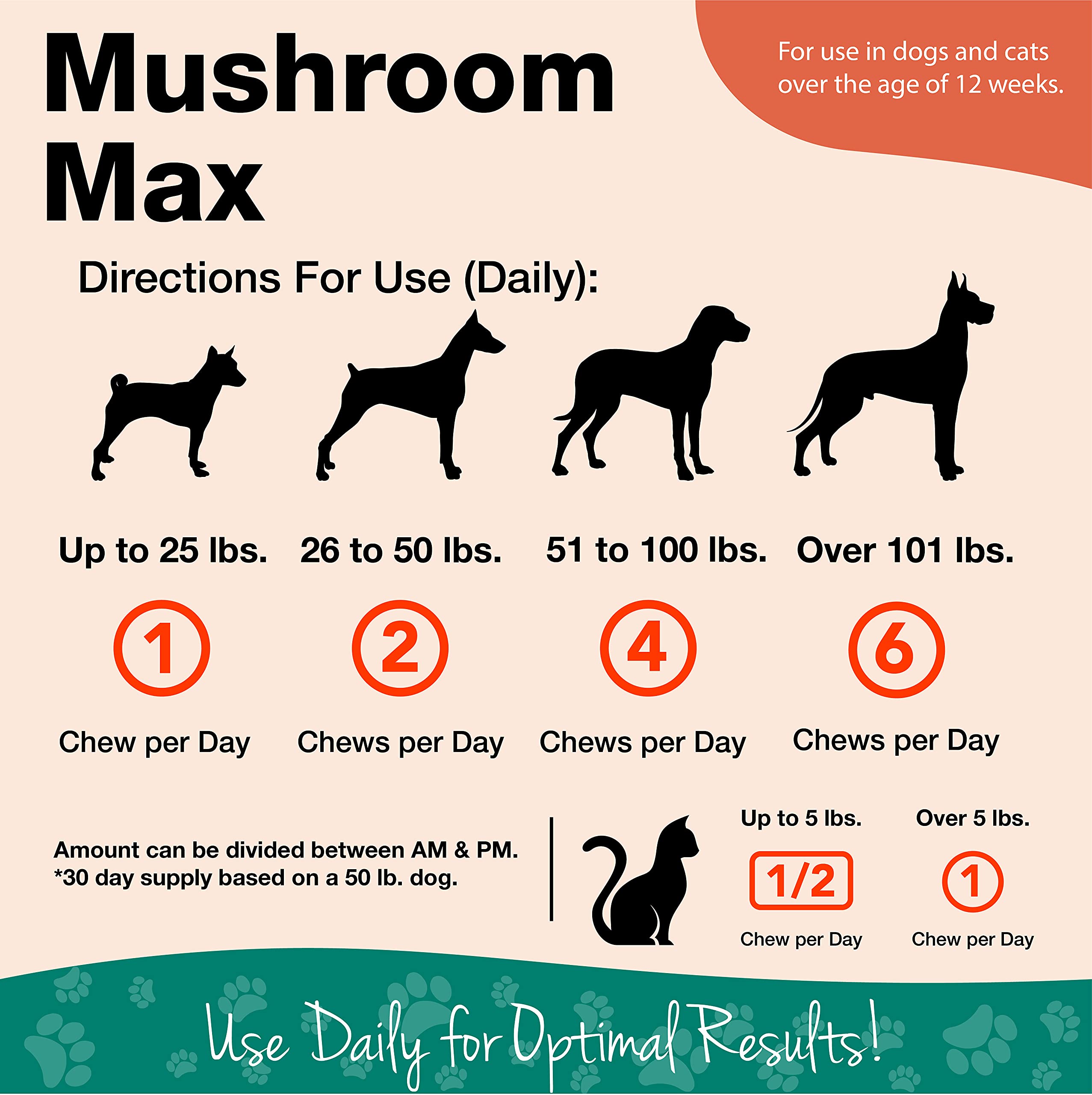 NaturVet Mushroom Max ingredients chart featuring maitake, shiitake, turkey tail, and reishi.