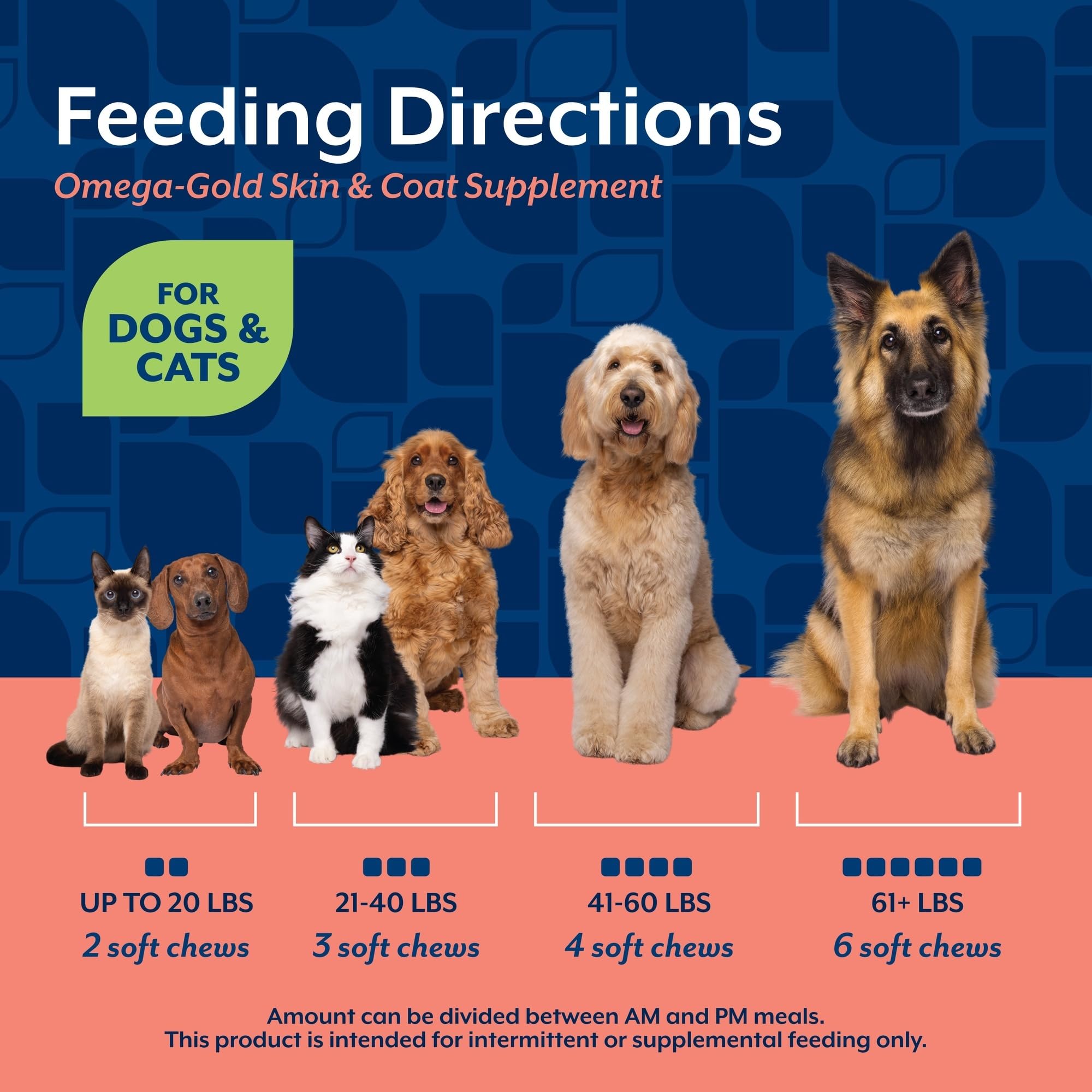 NaturVet Omega-Gold Plus packaging suggests suitability for both dogs and cats.