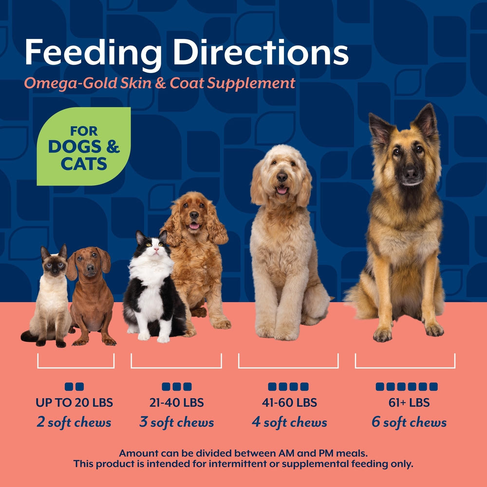 NaturVet Omega-Gold Plus packaging suggests suitability for both dogs and cats.