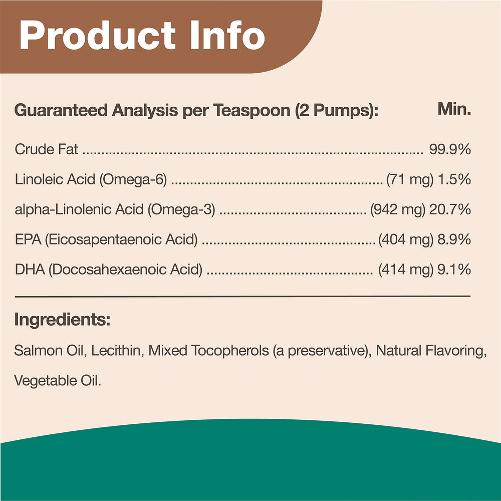 NaturVet Salmon Oil made-in-usa reinforces trusted supplementation for dogs and cats.
