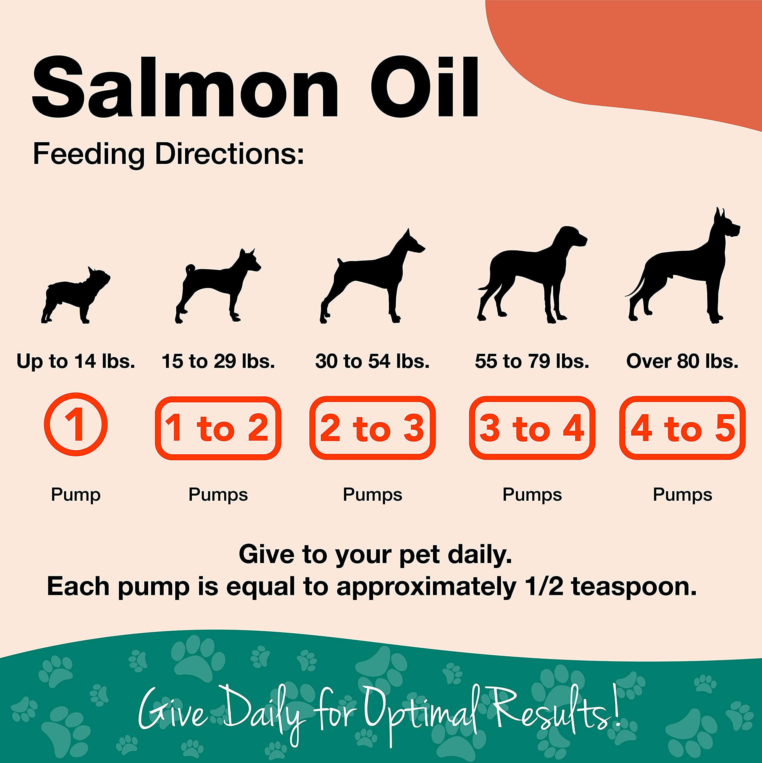 NaturVet Salmon Oil pet-meal-topping shows easy supplement mix with palatable taste.