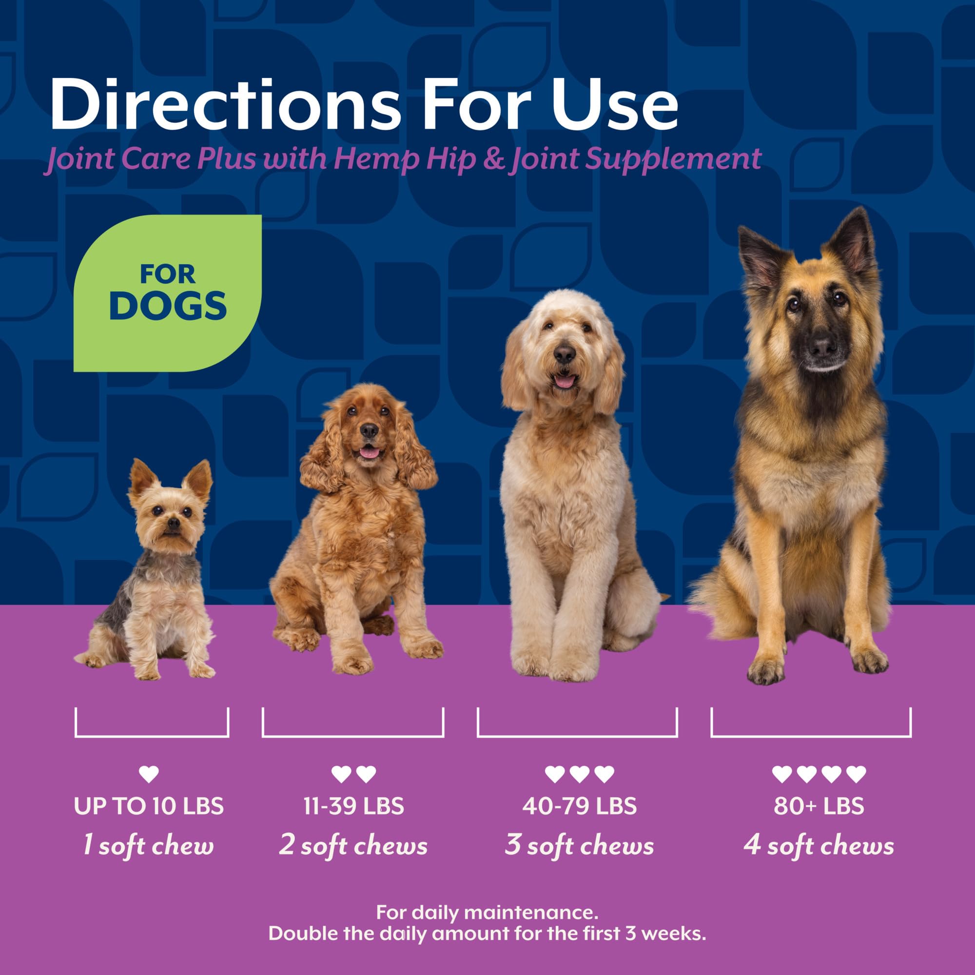 NaturVet veterinarian-formulated dogs illustration signals professional joint-support expertise.
