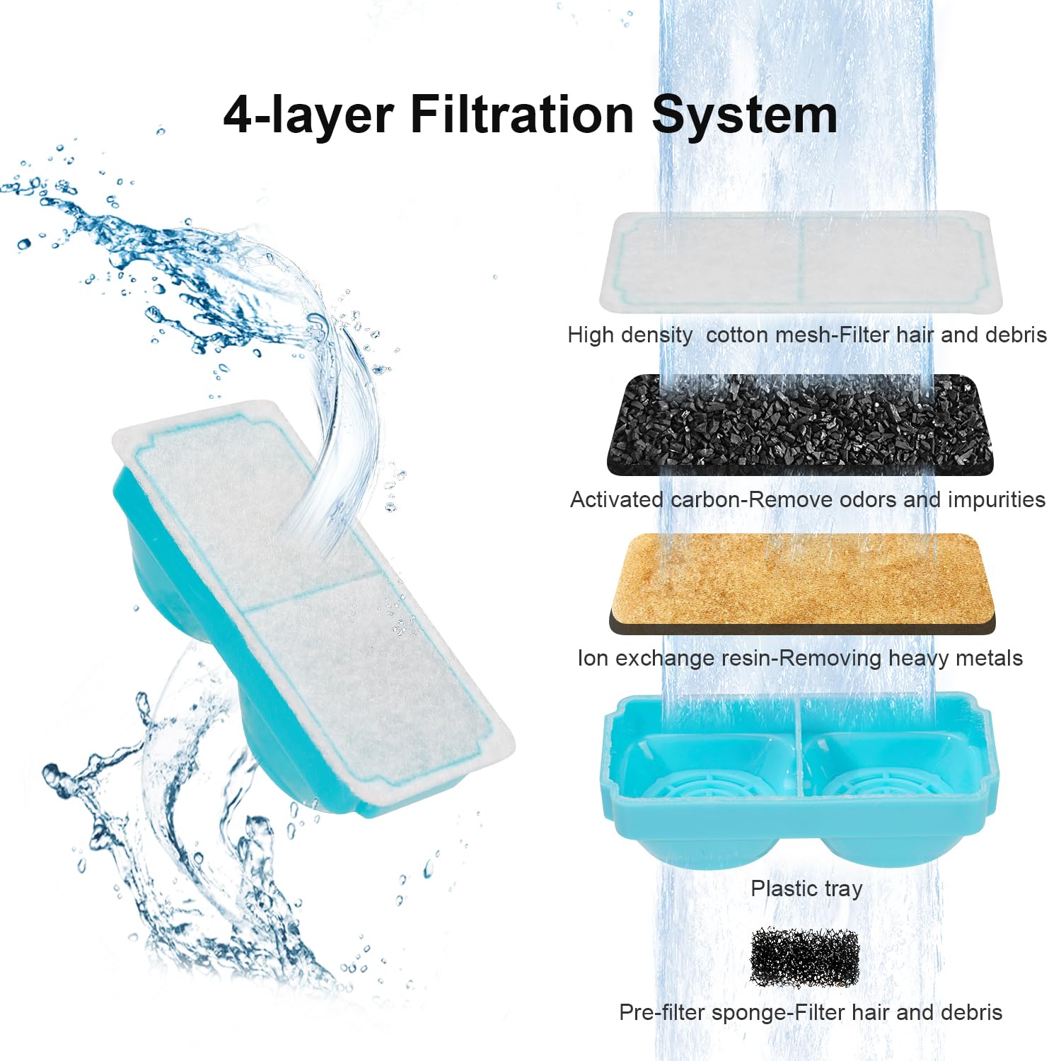 NautyPaws 3-2l capacity indicating large shared water source