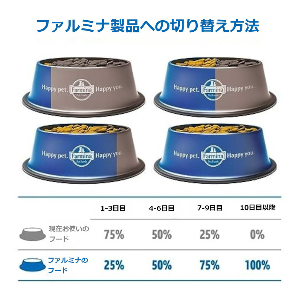 N&D Farmina adult-cat-serving-shot suggests balanced nutrition for everyday meals.
