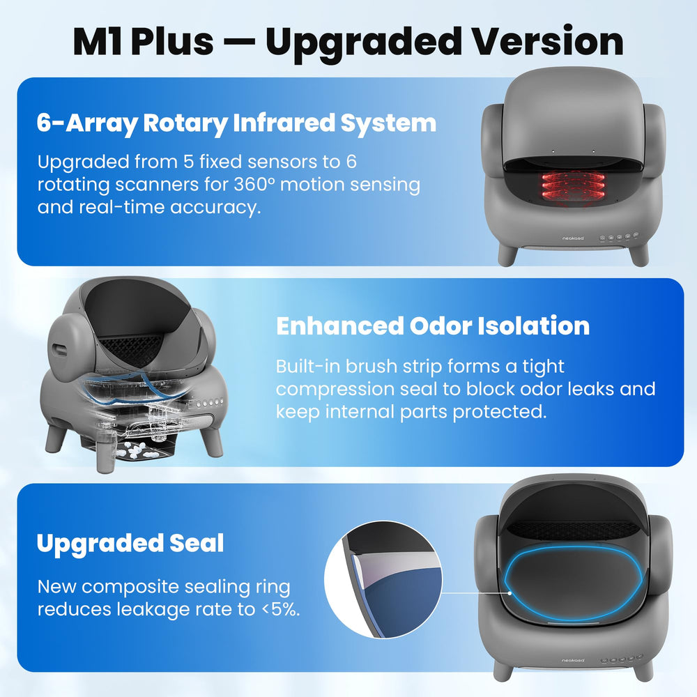 Neakasa M1 Plus multi-cat compatibility suitable for households with several cats