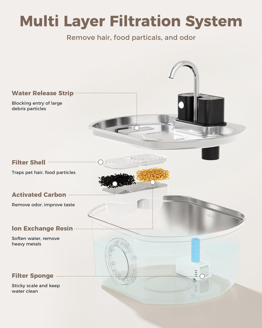 Neareal Cat Water Fountain 108 oz reservoir supports multi-pet homes with fewer refills