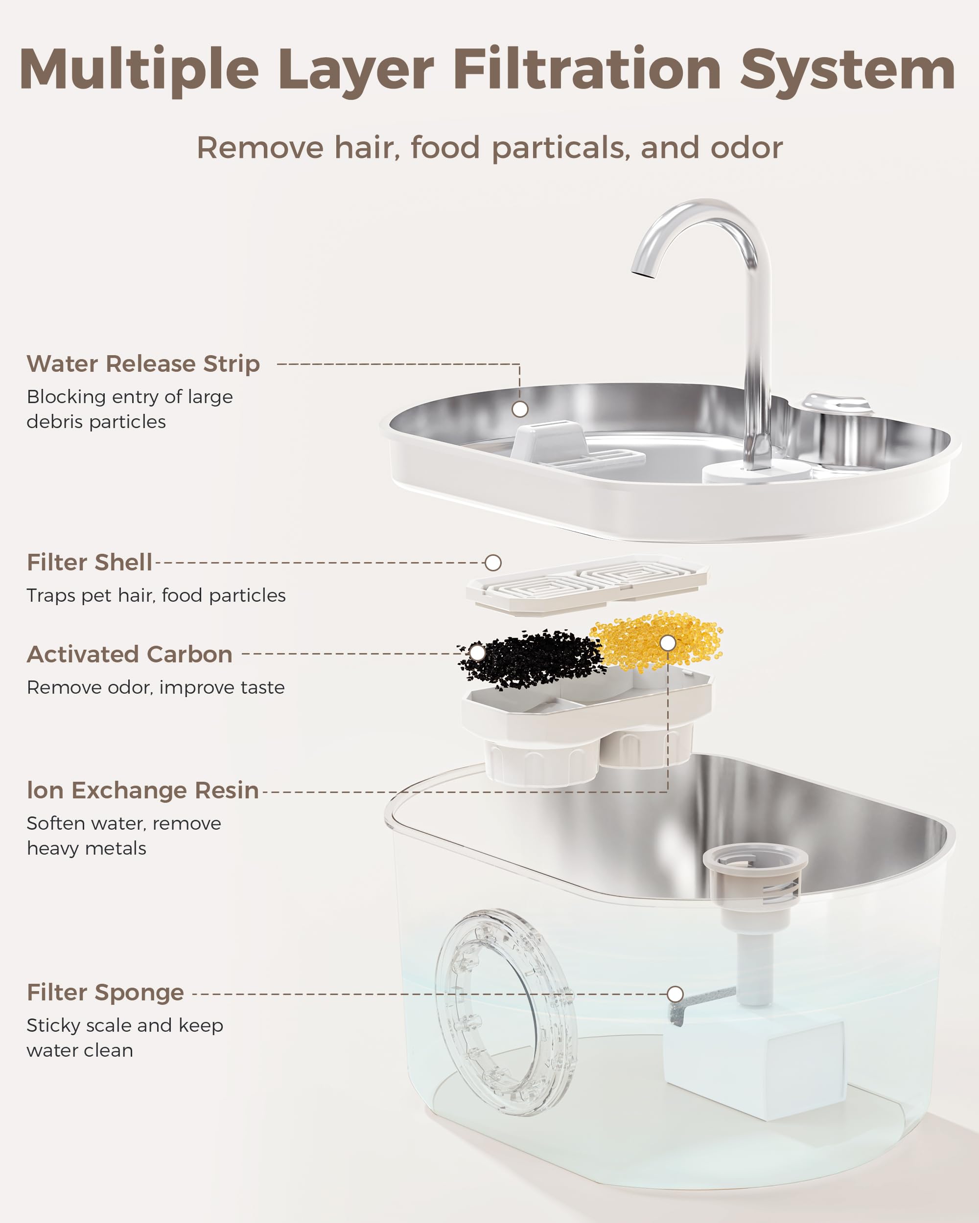 Neareal cat water fountain 304 stainless steel for durable use.